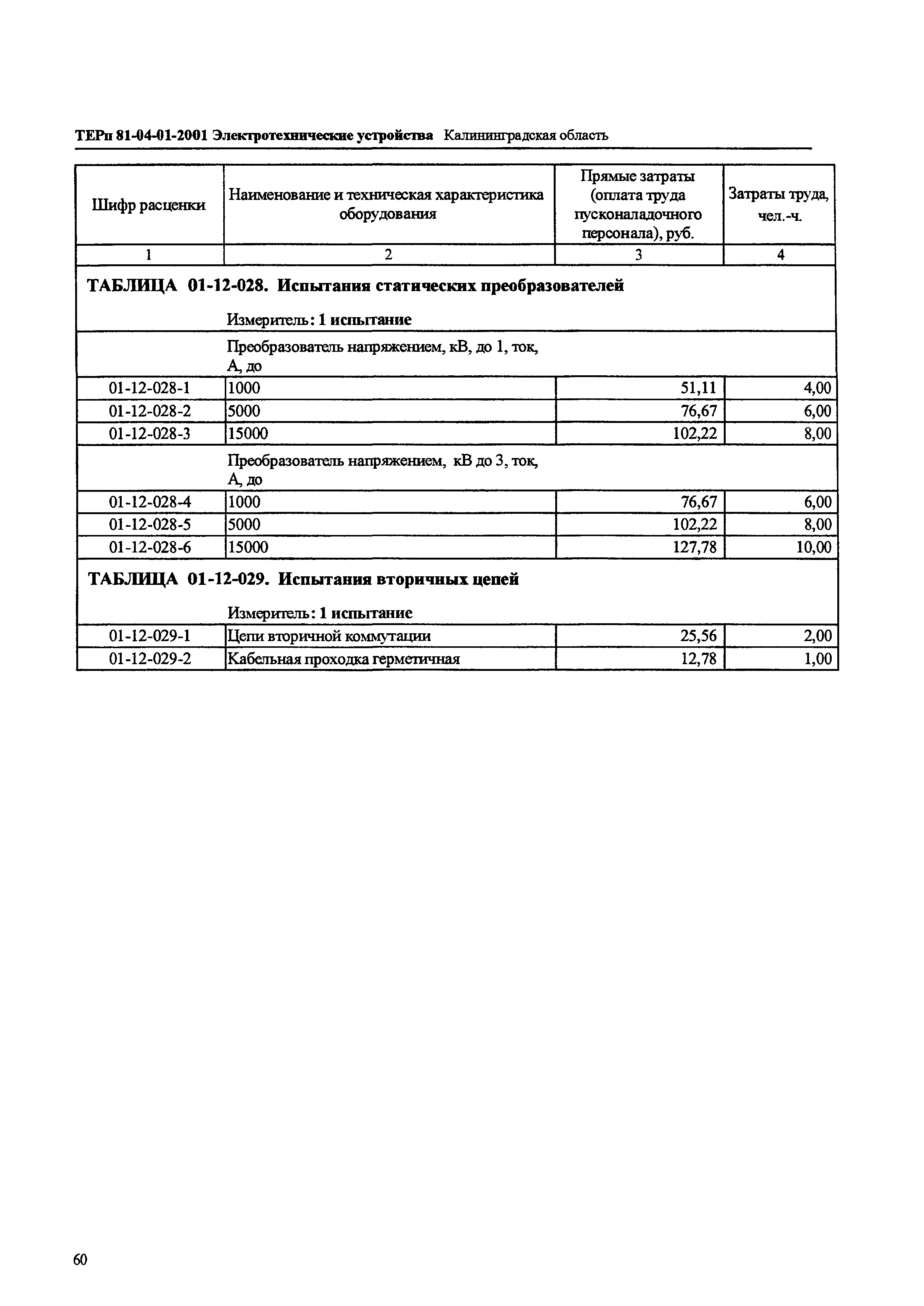 ТЕРп Калининградская область 2001-01