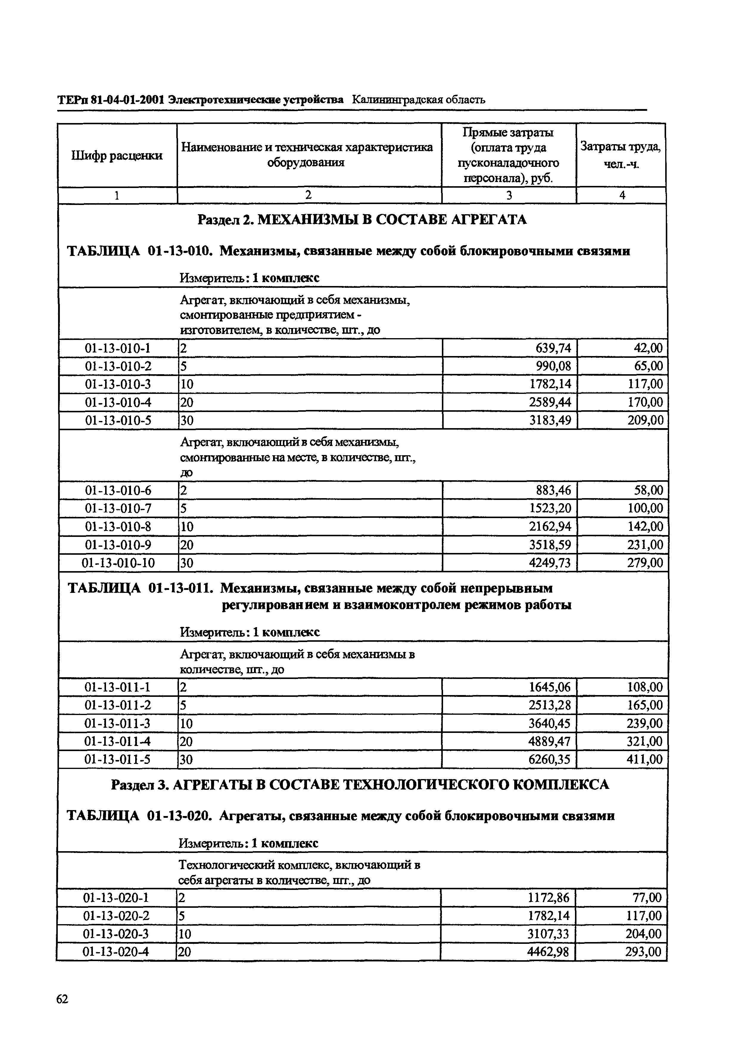 ТЕРп Калининградская область 2001-01