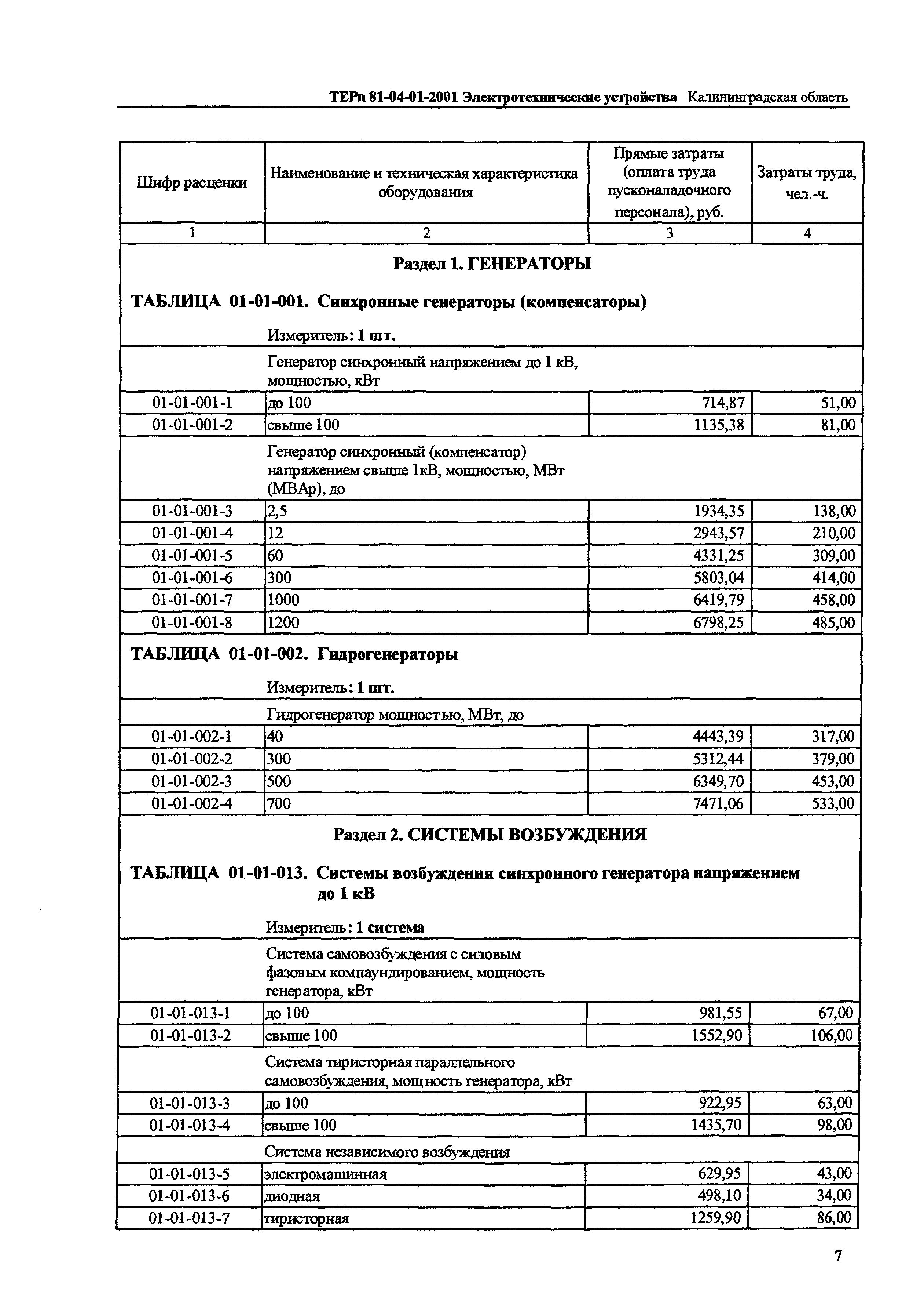 ТЕРп Калининградская область 2001-01