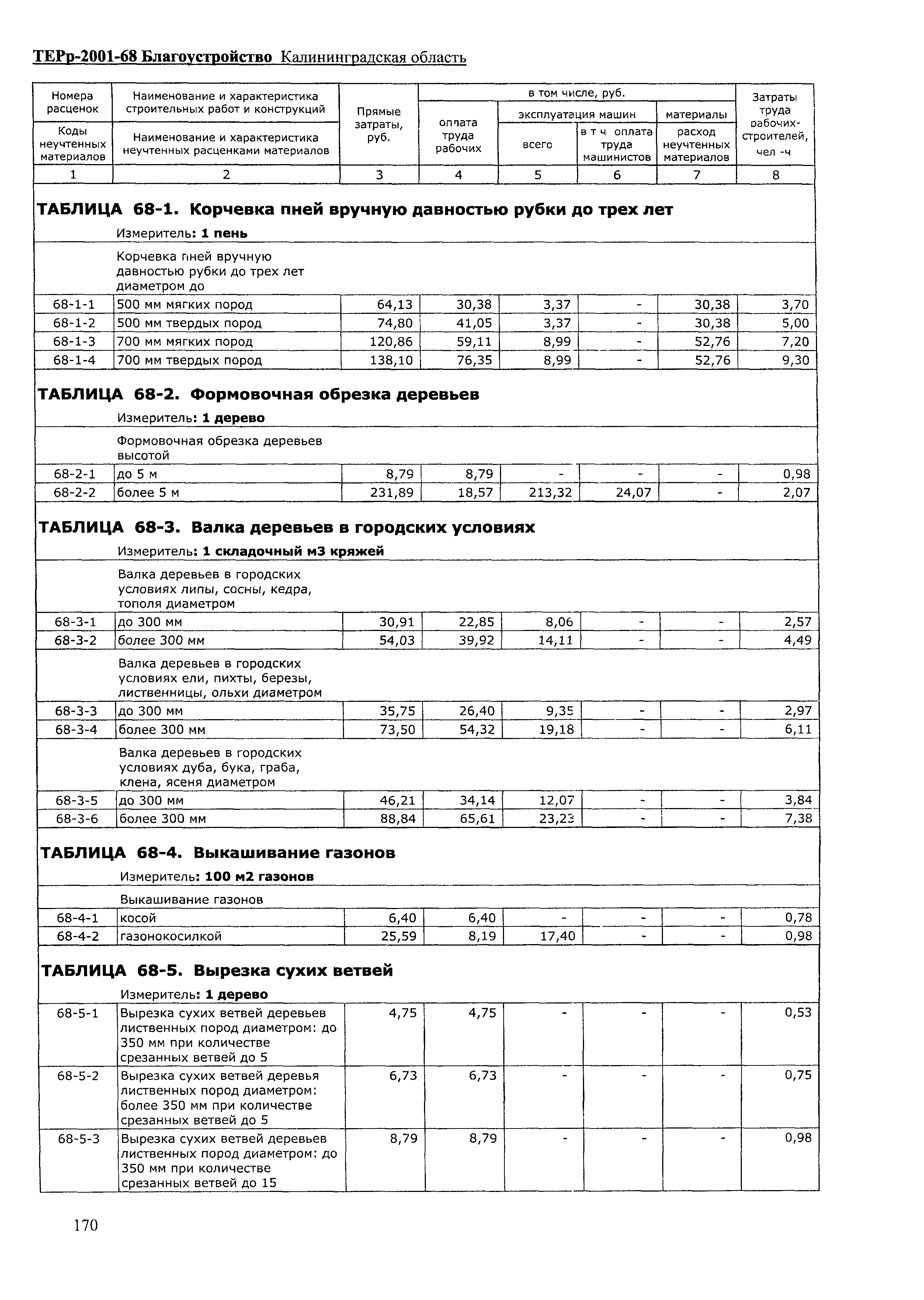 ТЕРр Калининградская область 2001-68