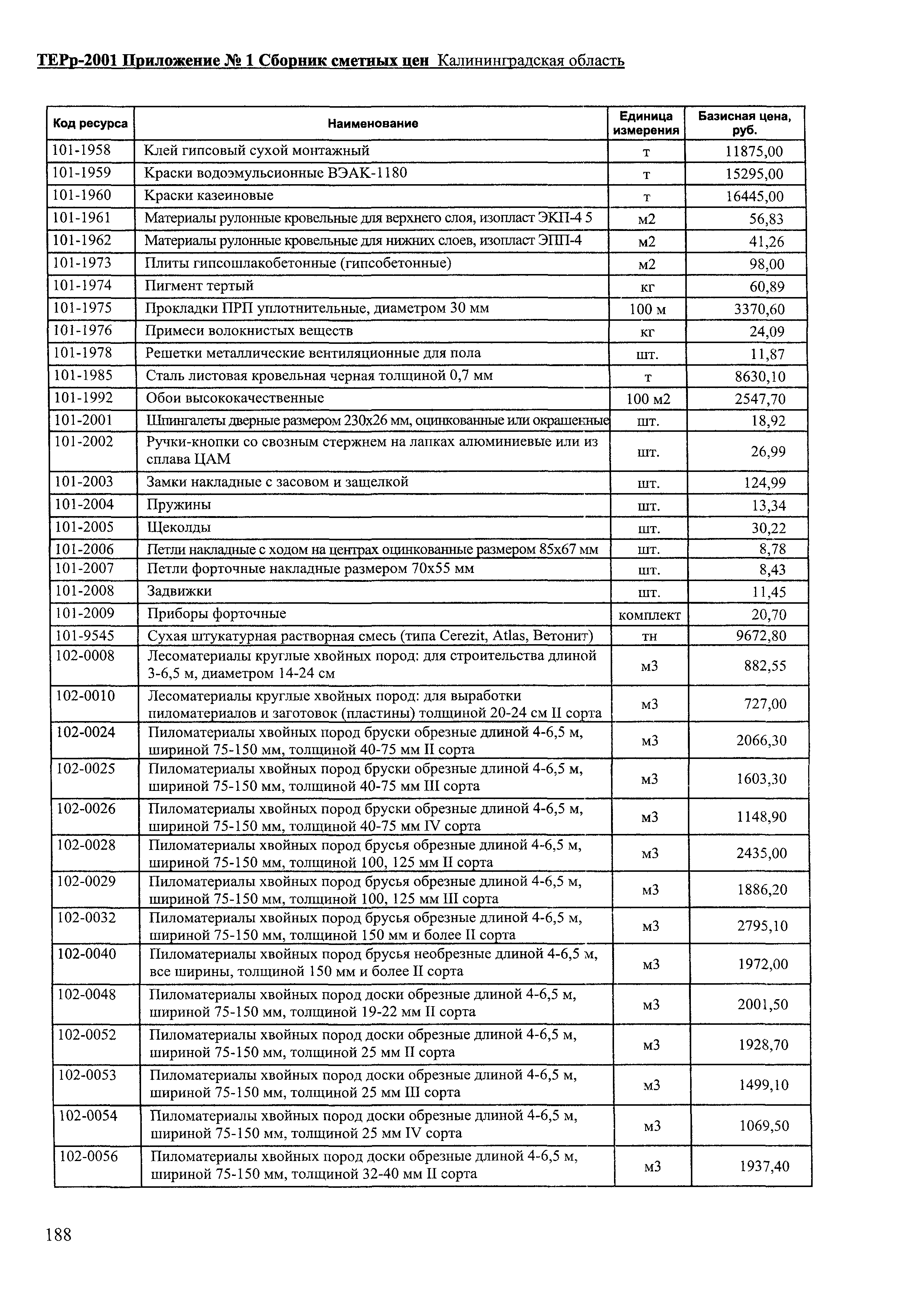 ТЕРр Калининградская область 2001-68