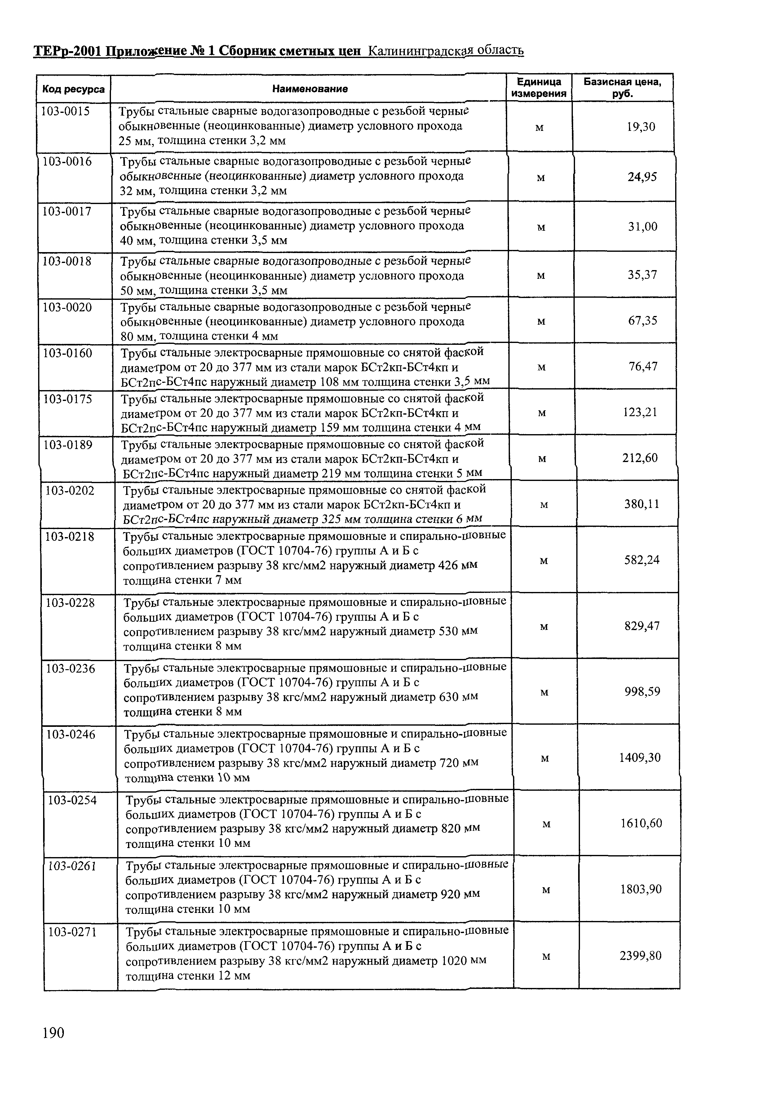 ТЕРр Калининградская область 2001-68