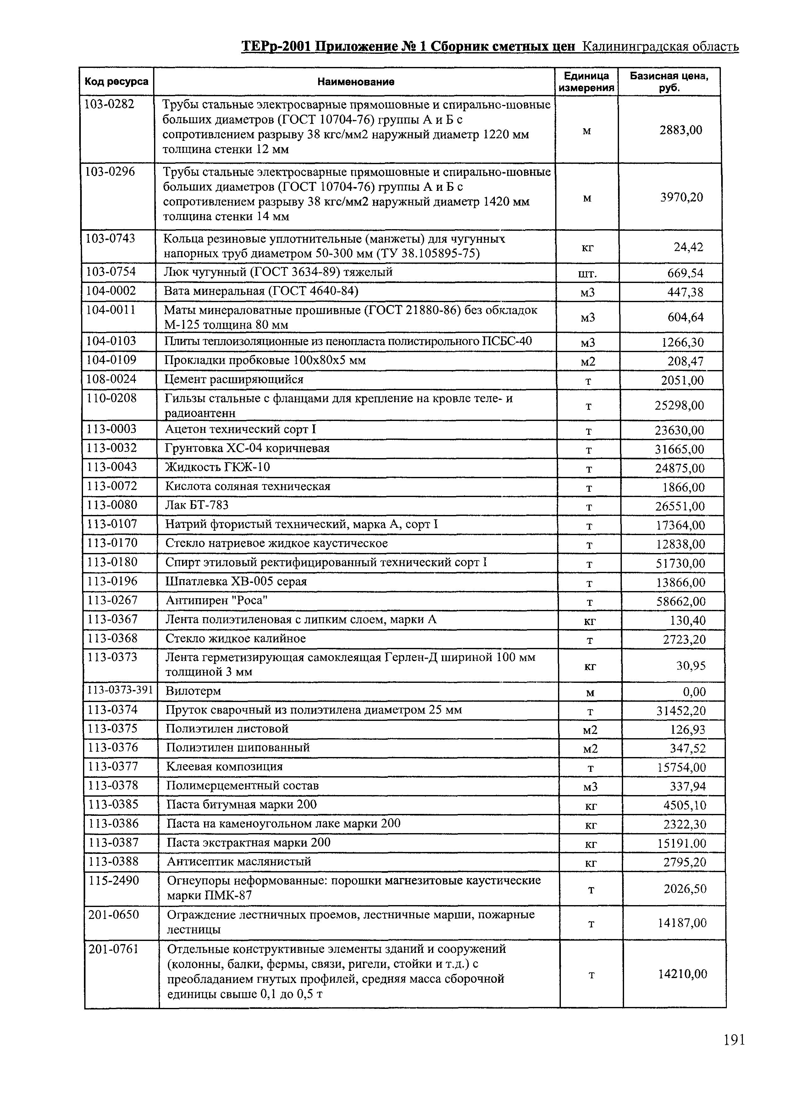 ТЕРр Калининградская область 2001-68