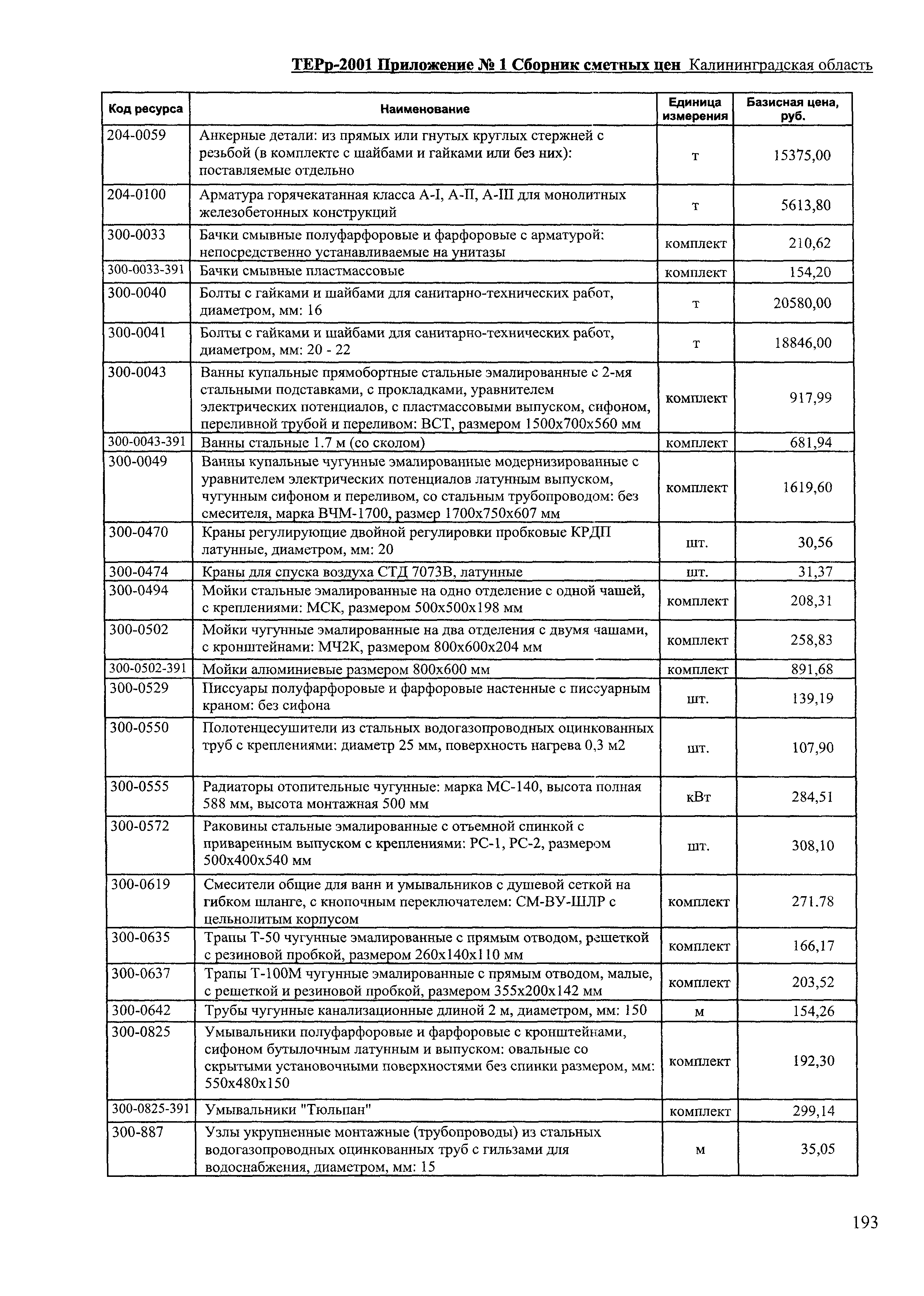 ТЕРр Калининградская область 2001-68