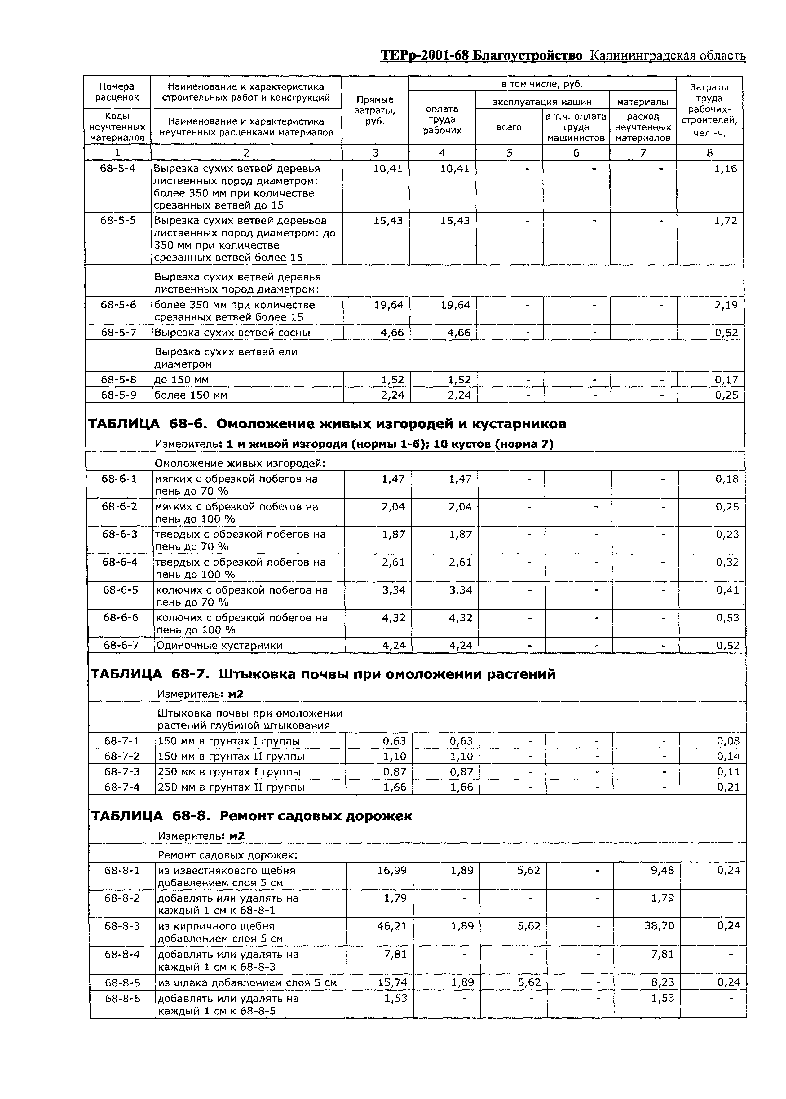 ТЕРр Калининградская область 2001-68