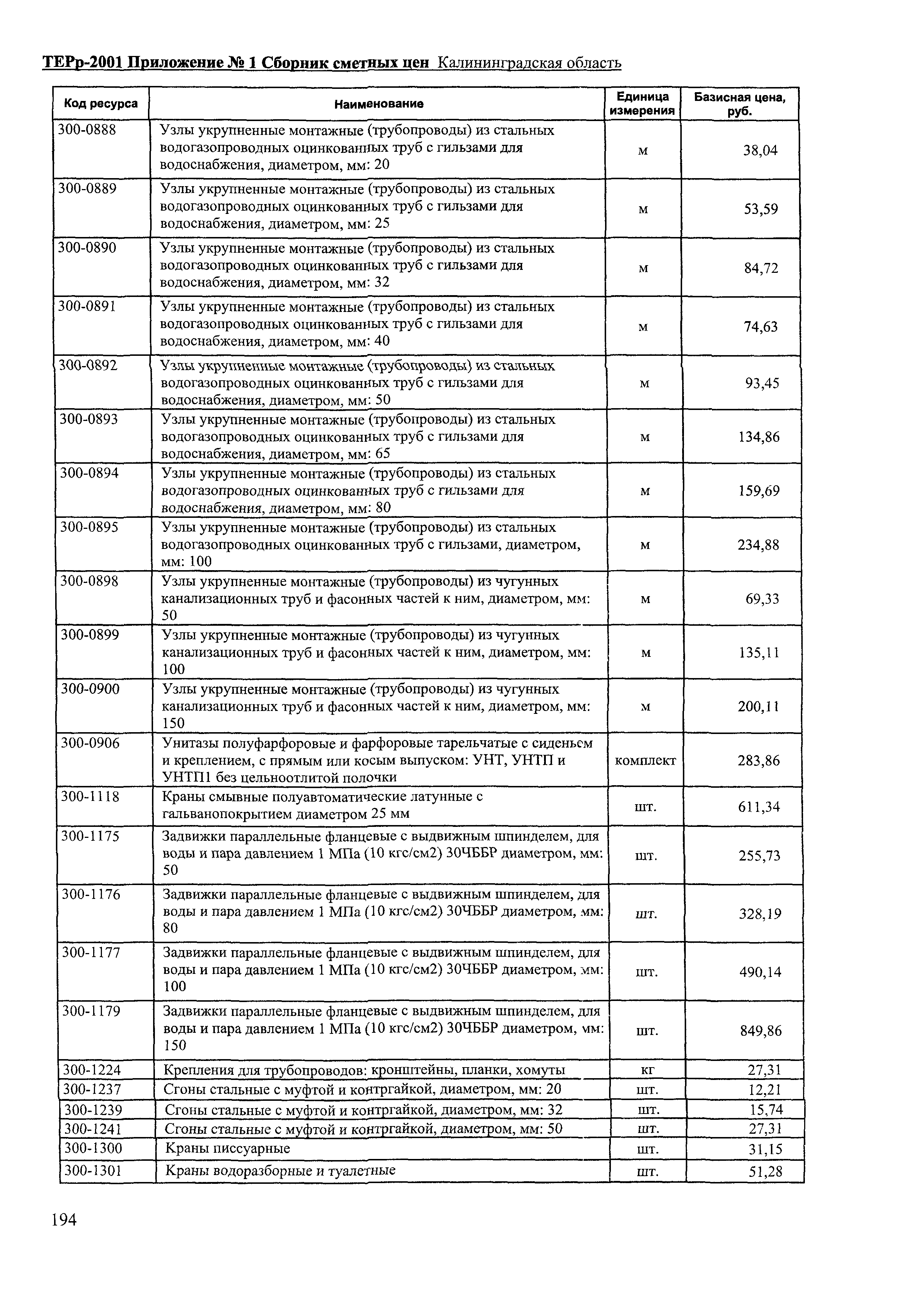 ТЕРр Калининградская область 2001-68