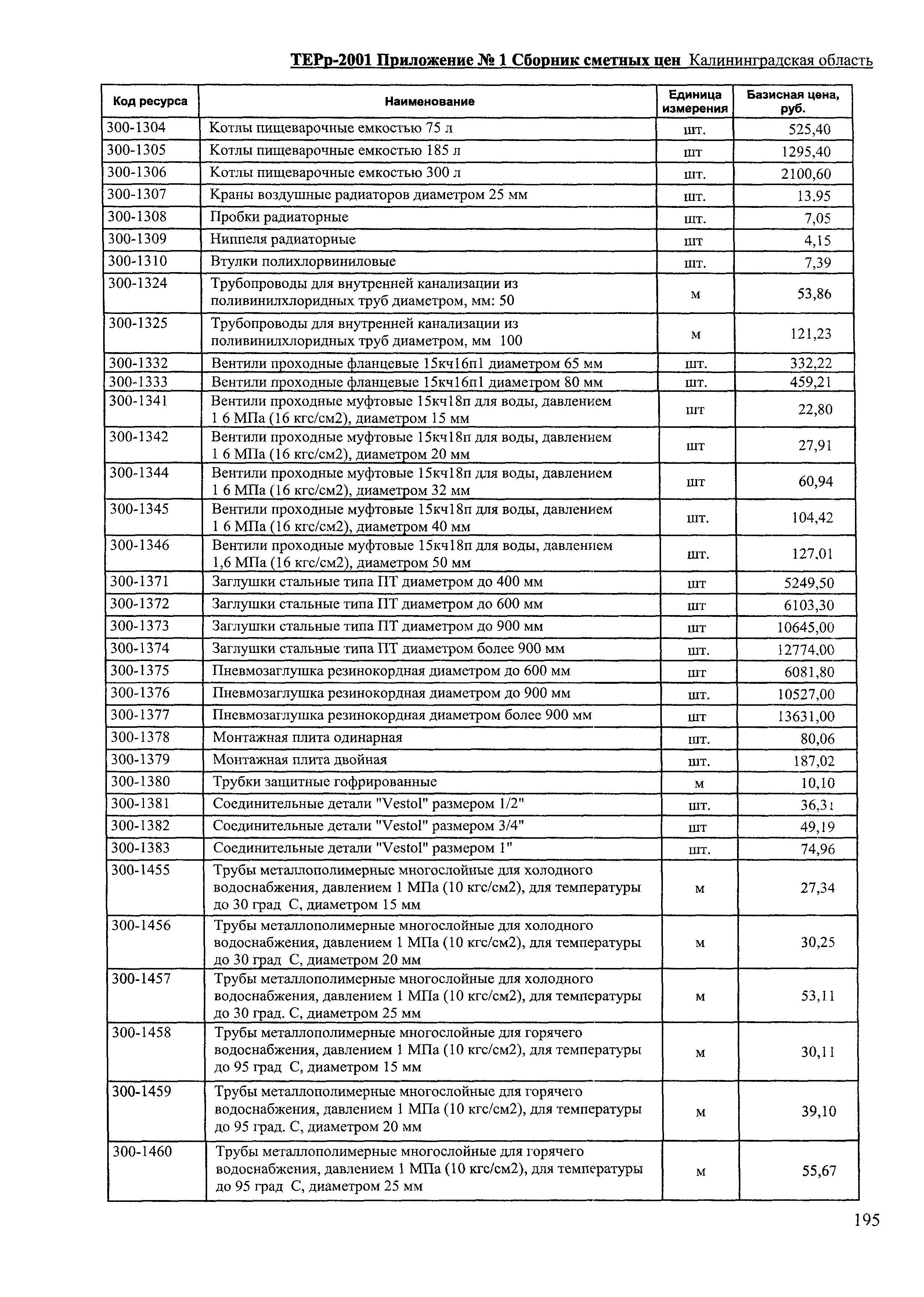 ТЕРр Калининградская область 2001-68