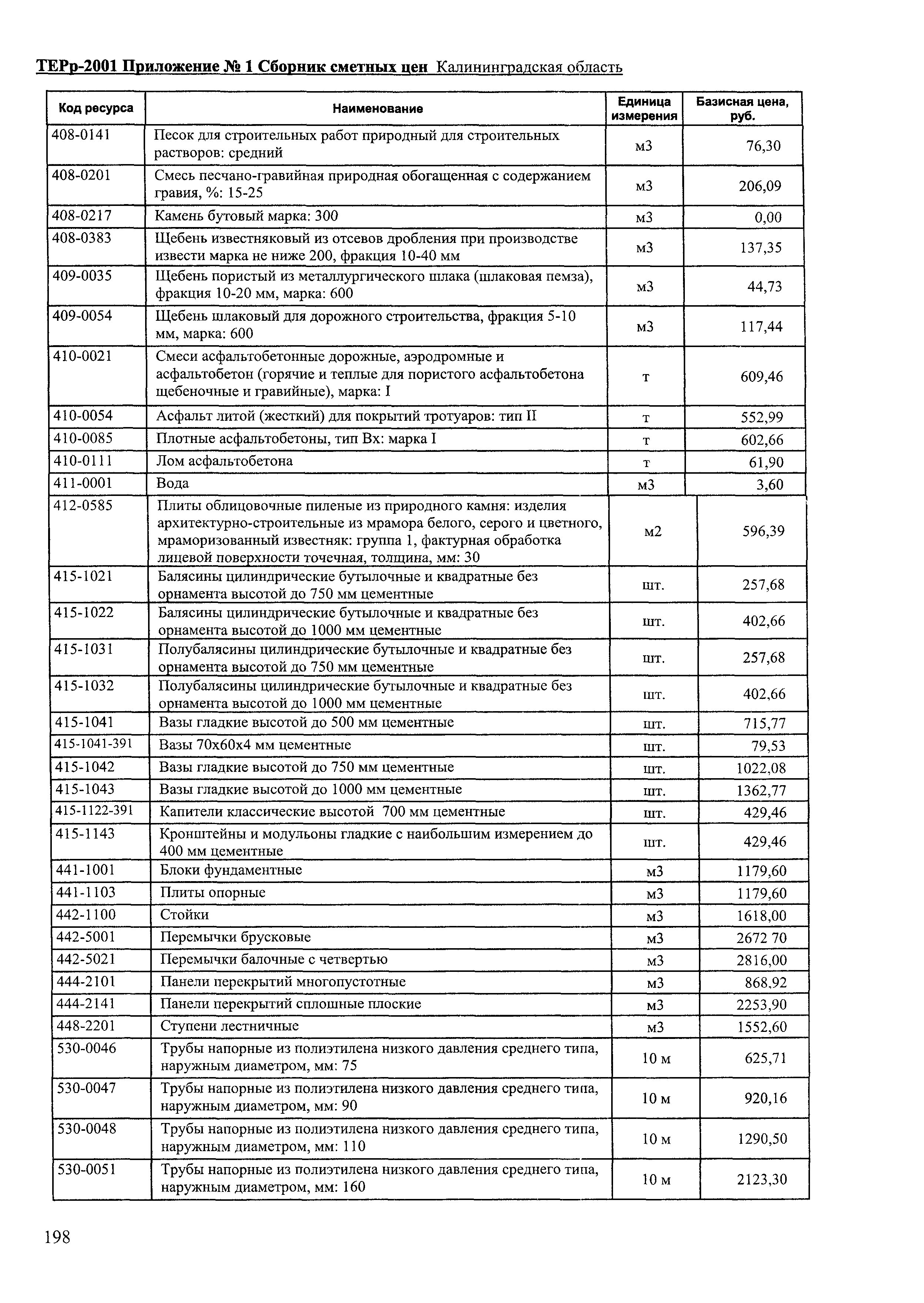 ТЕРр Калининградская область 2001-68