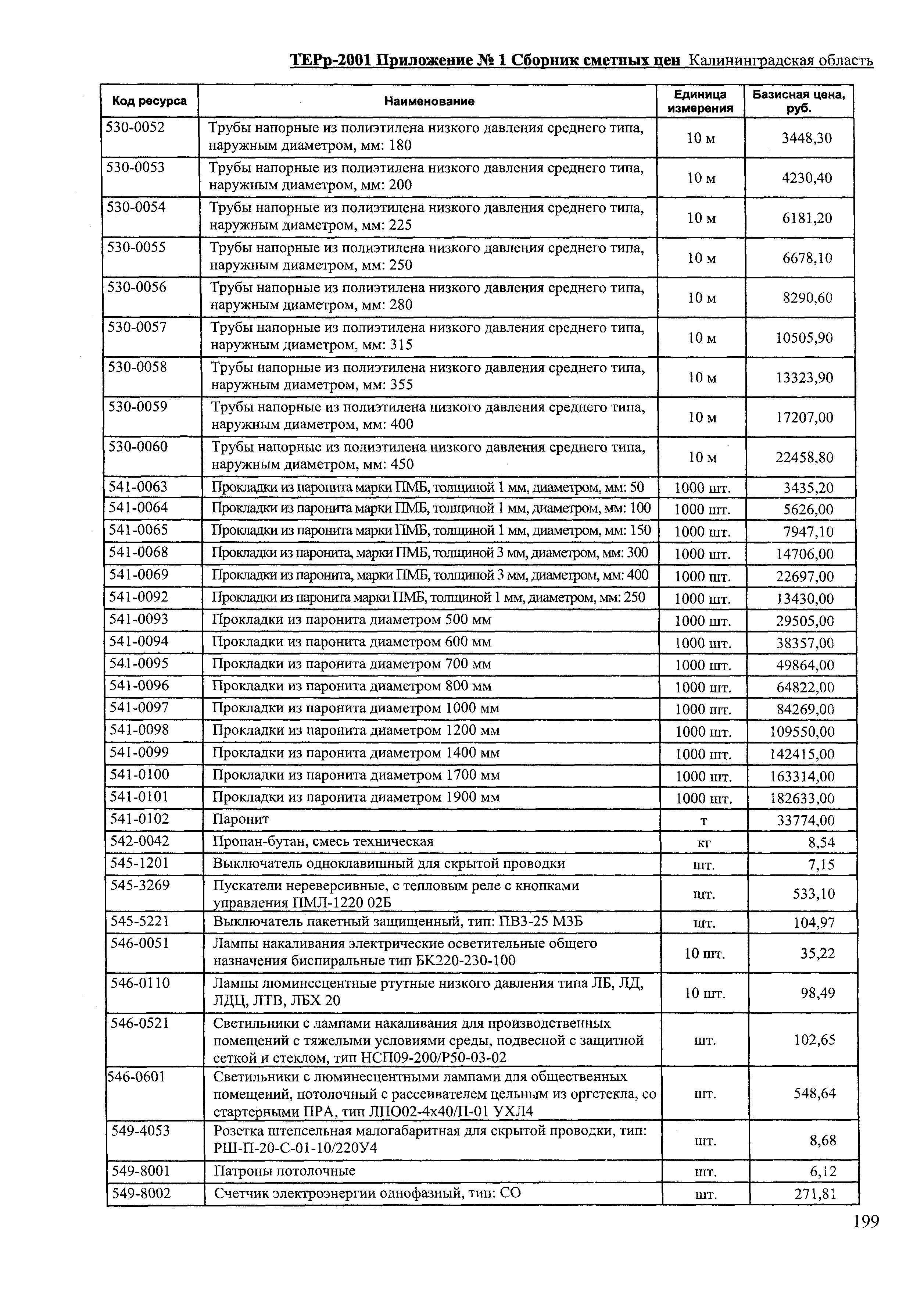 ТЕРр Калининградская область 2001-68