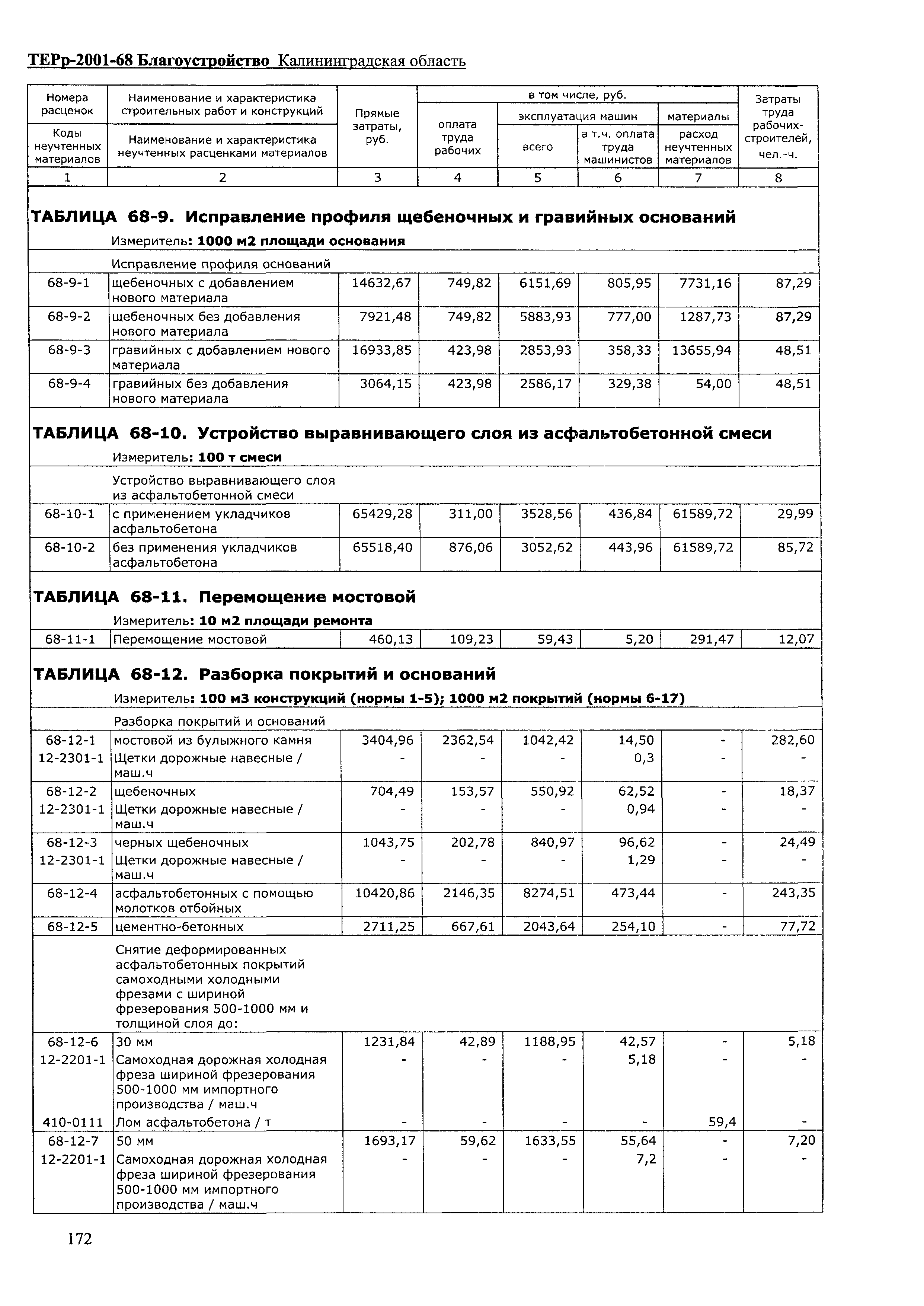 ТЕРр Калининградская область 2001-68