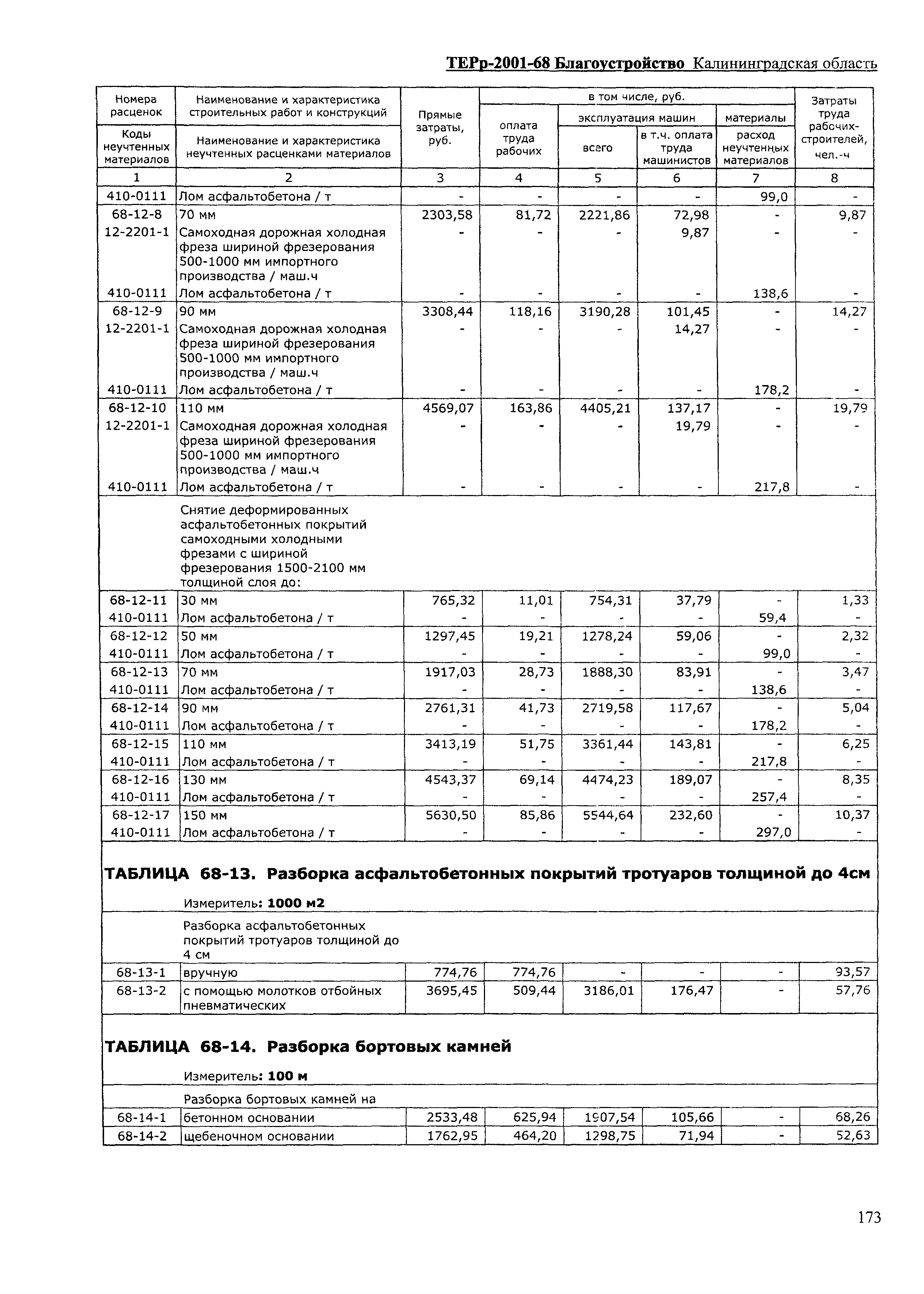 ТЕРр Калининградская область 2001-68