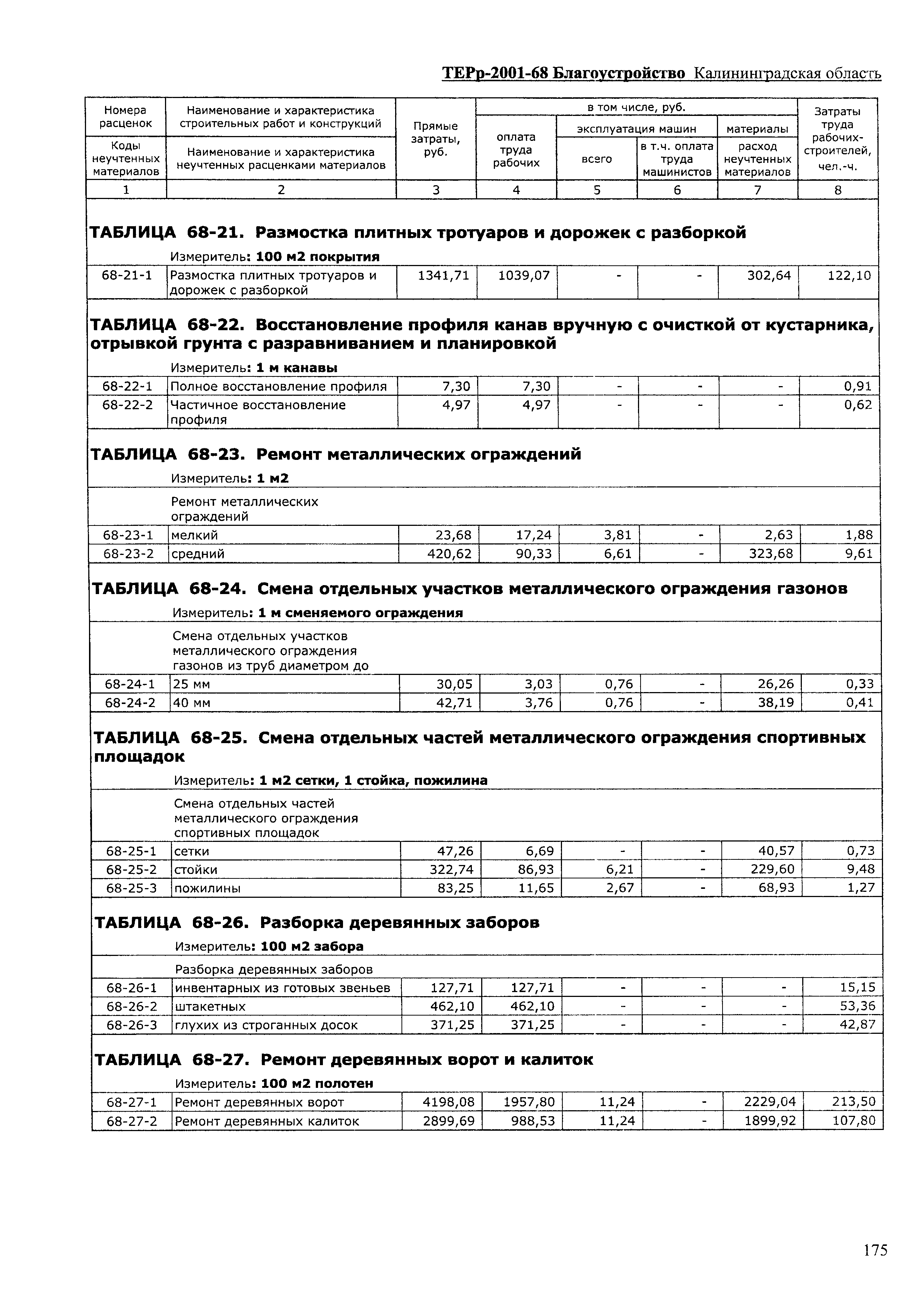 ТЕРр Калининградская область 2001-68