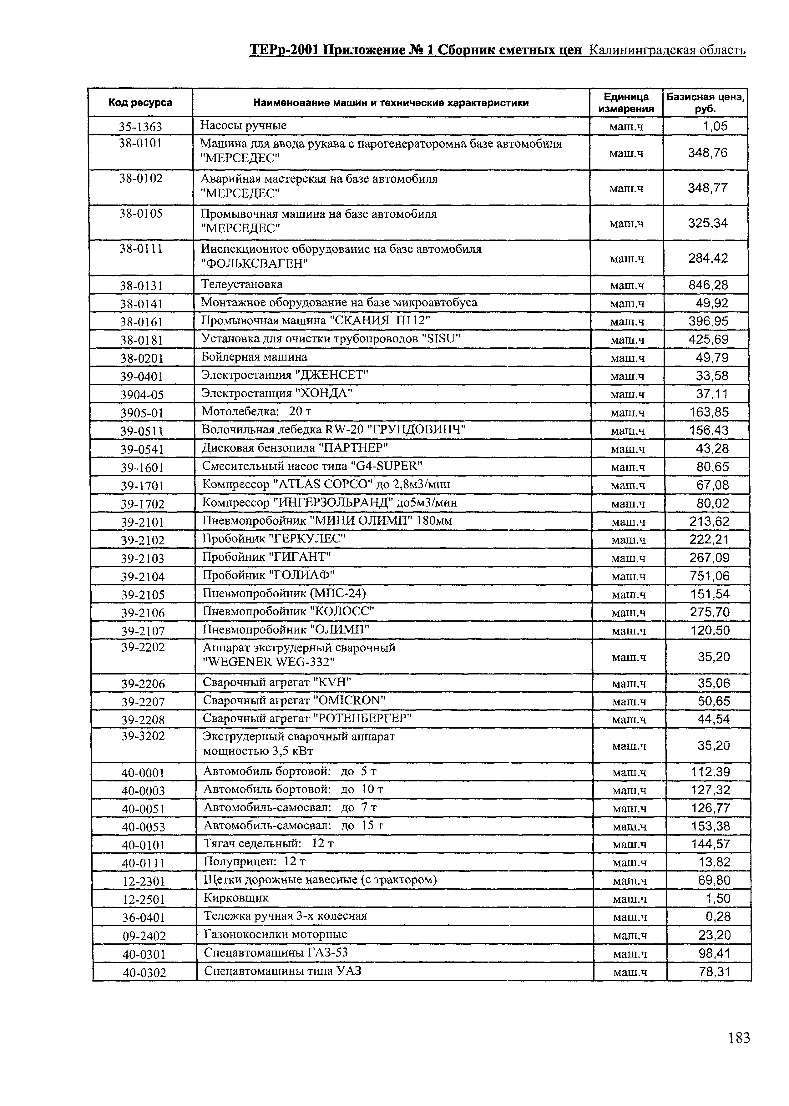 ТЕРр Калининградская область 2001-68