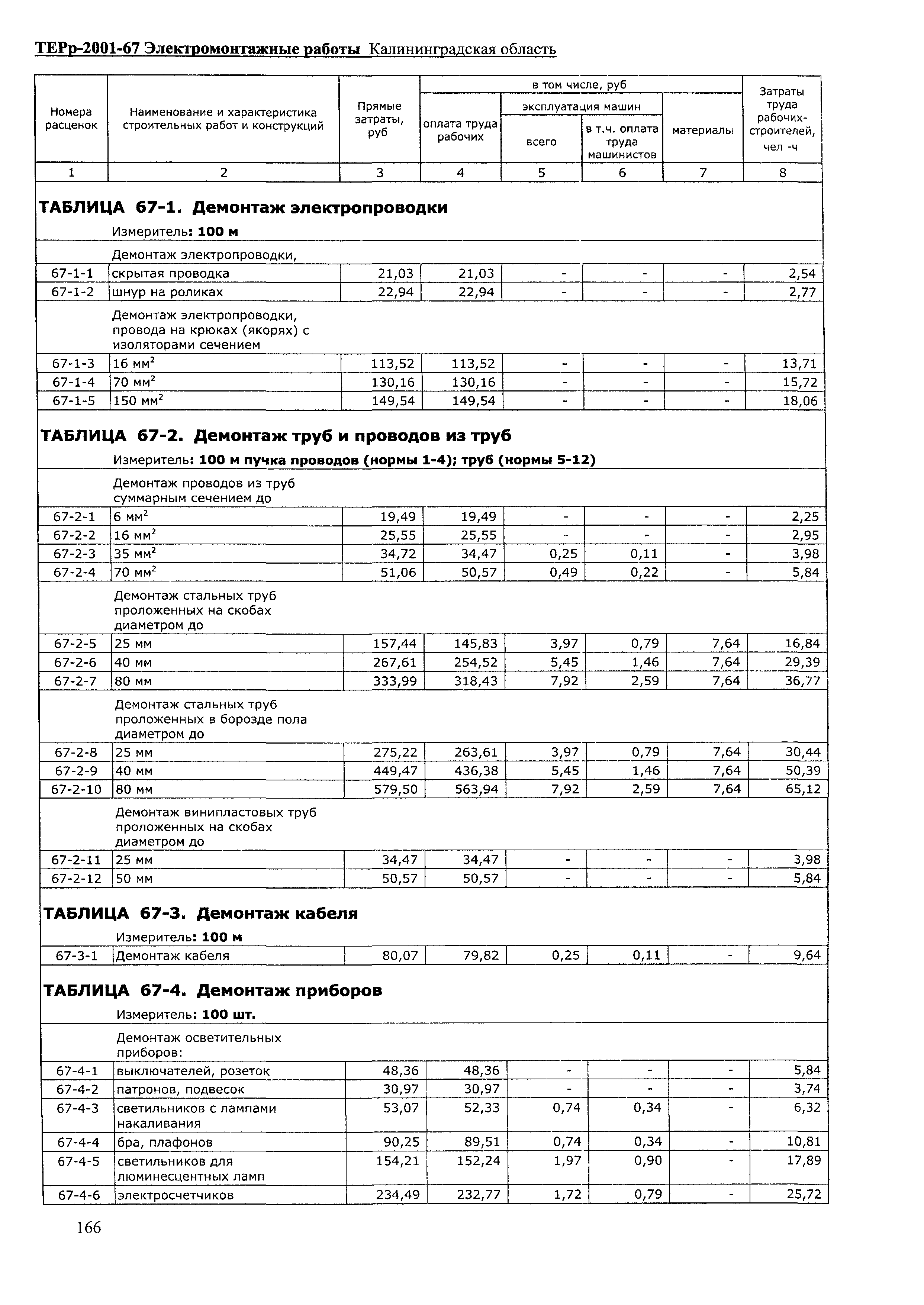 ТЕРр Калининградская область 2001-67