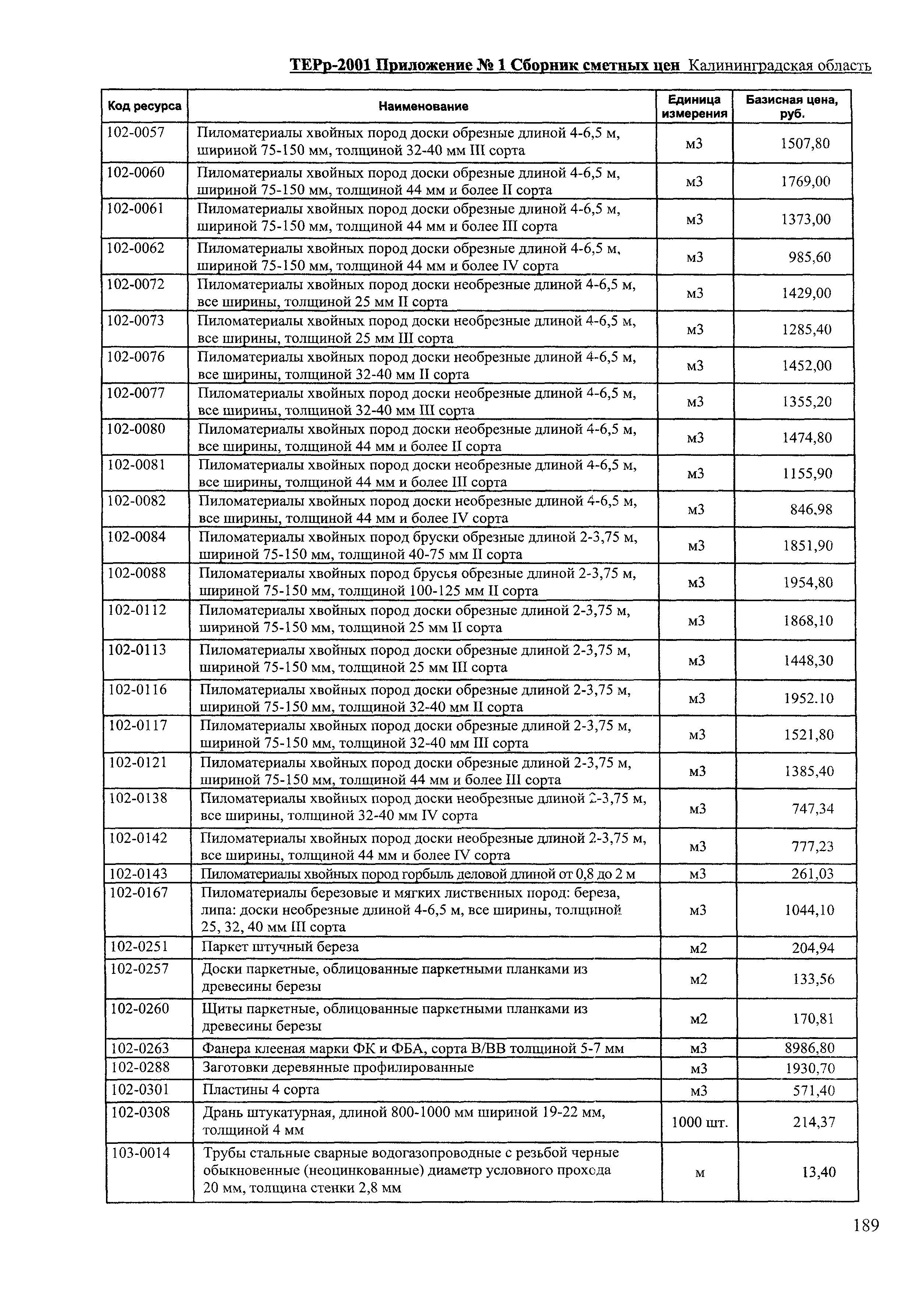 ТЕРр Калининградская область 2001-67