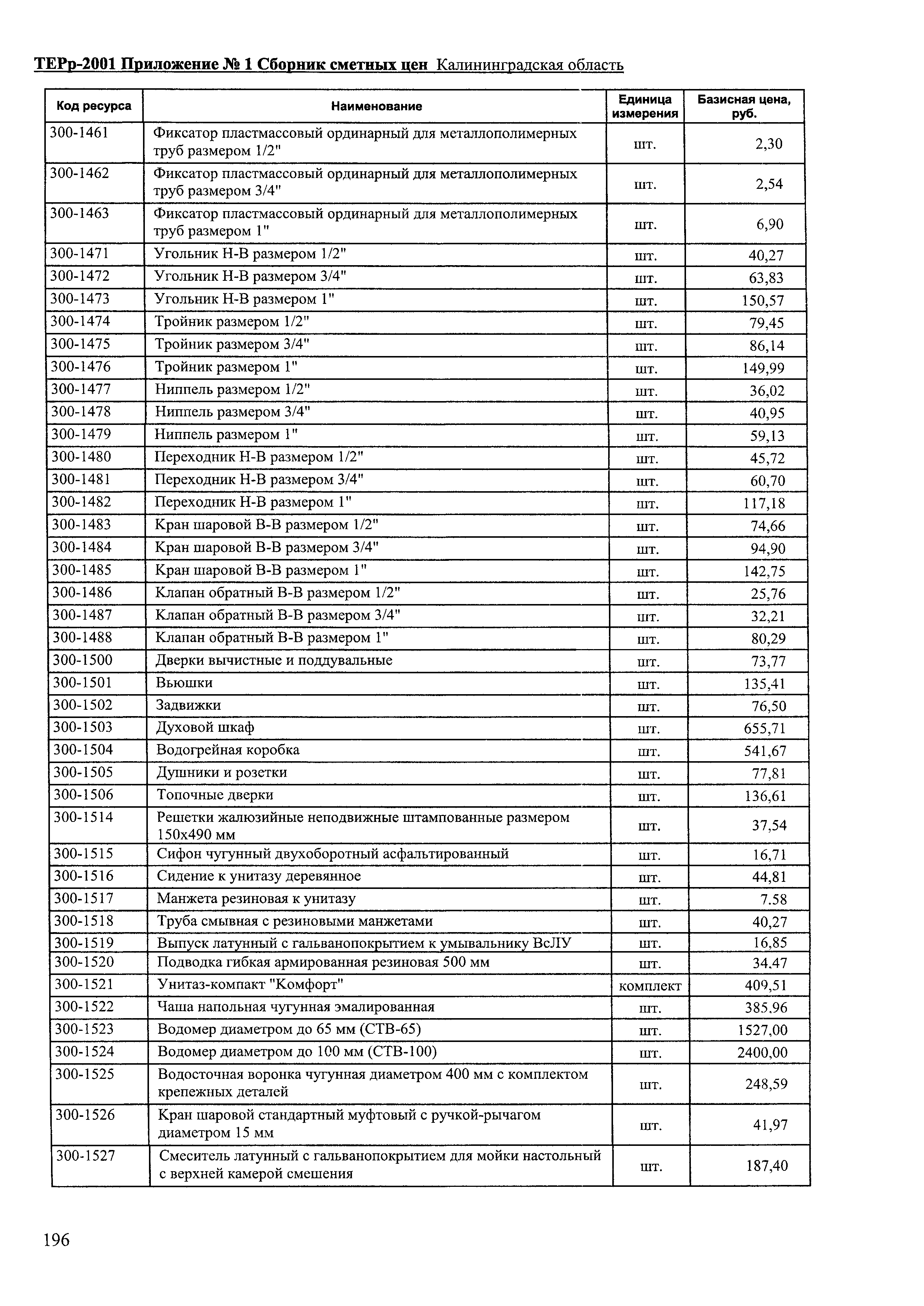 ТЕРр Калининградская область 2001-67