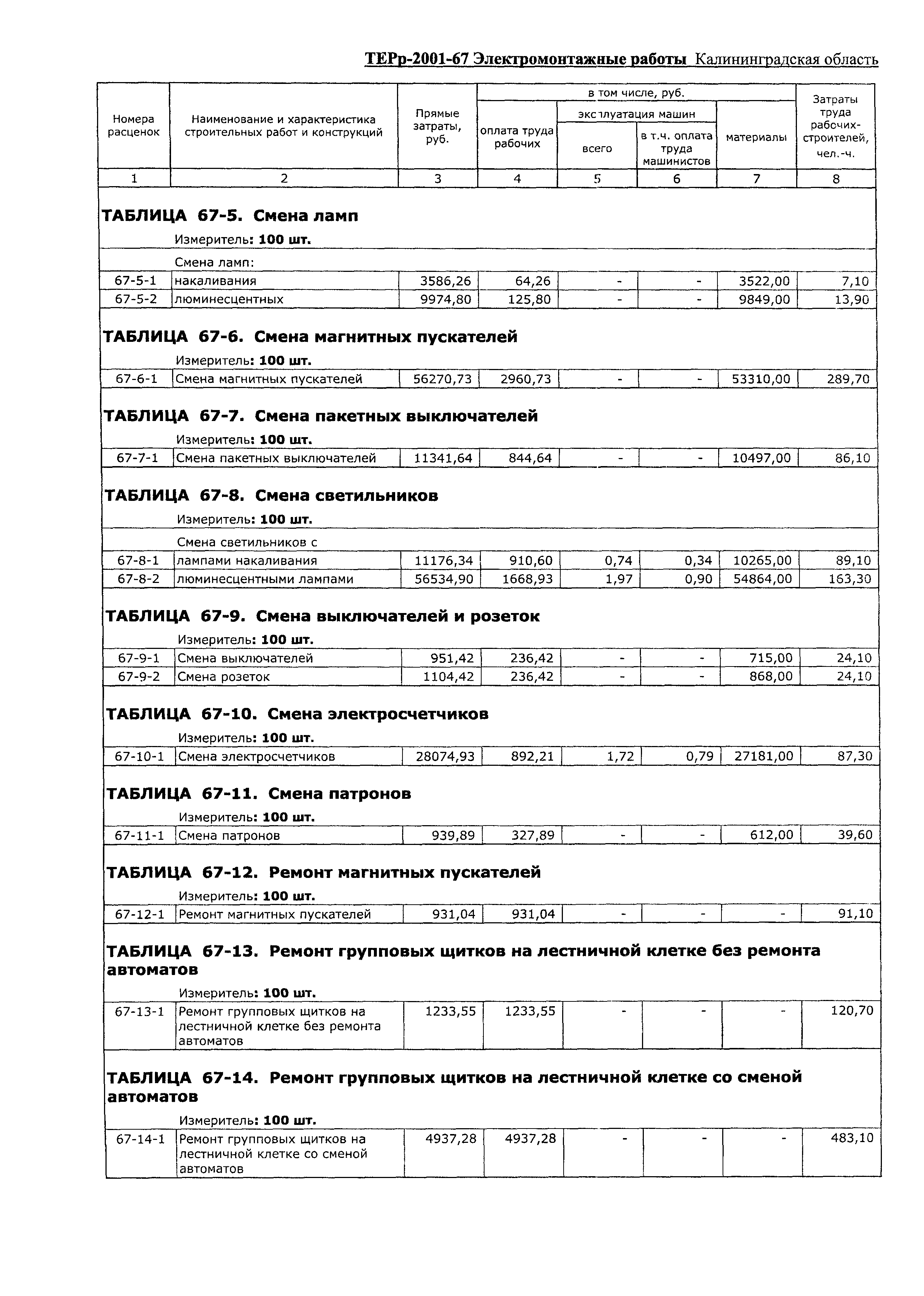 ТЕРр Калининградская область 2001-67