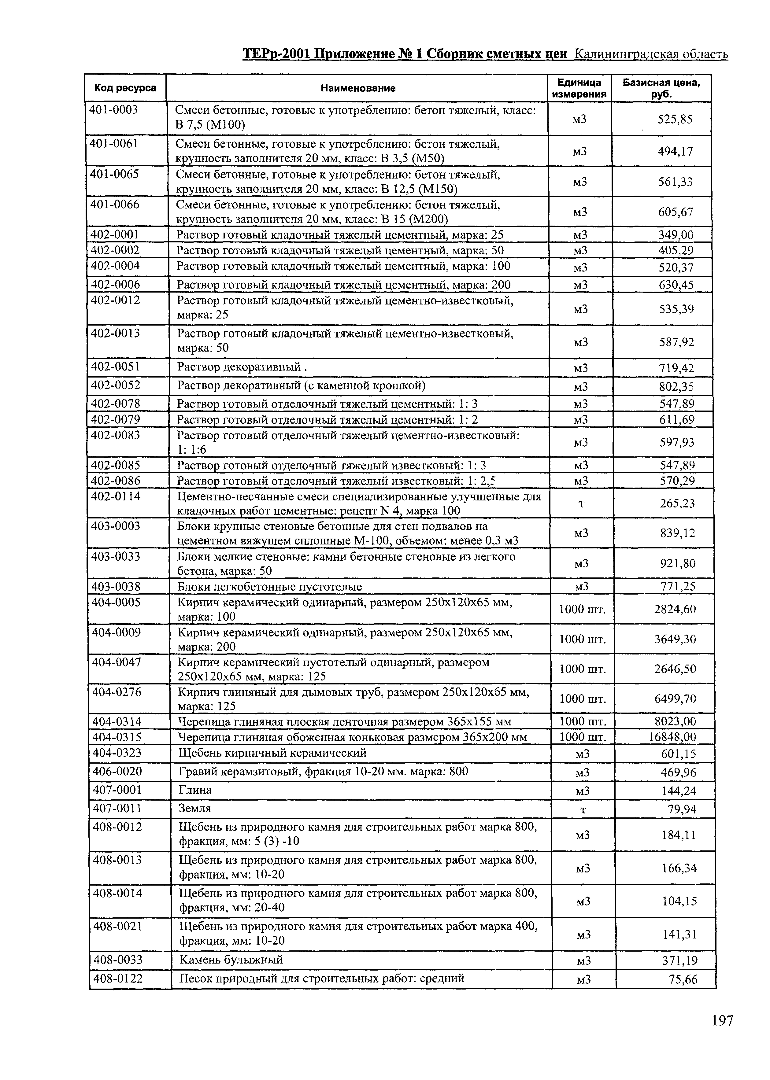 ТЕРр Калининградская область 2001-67