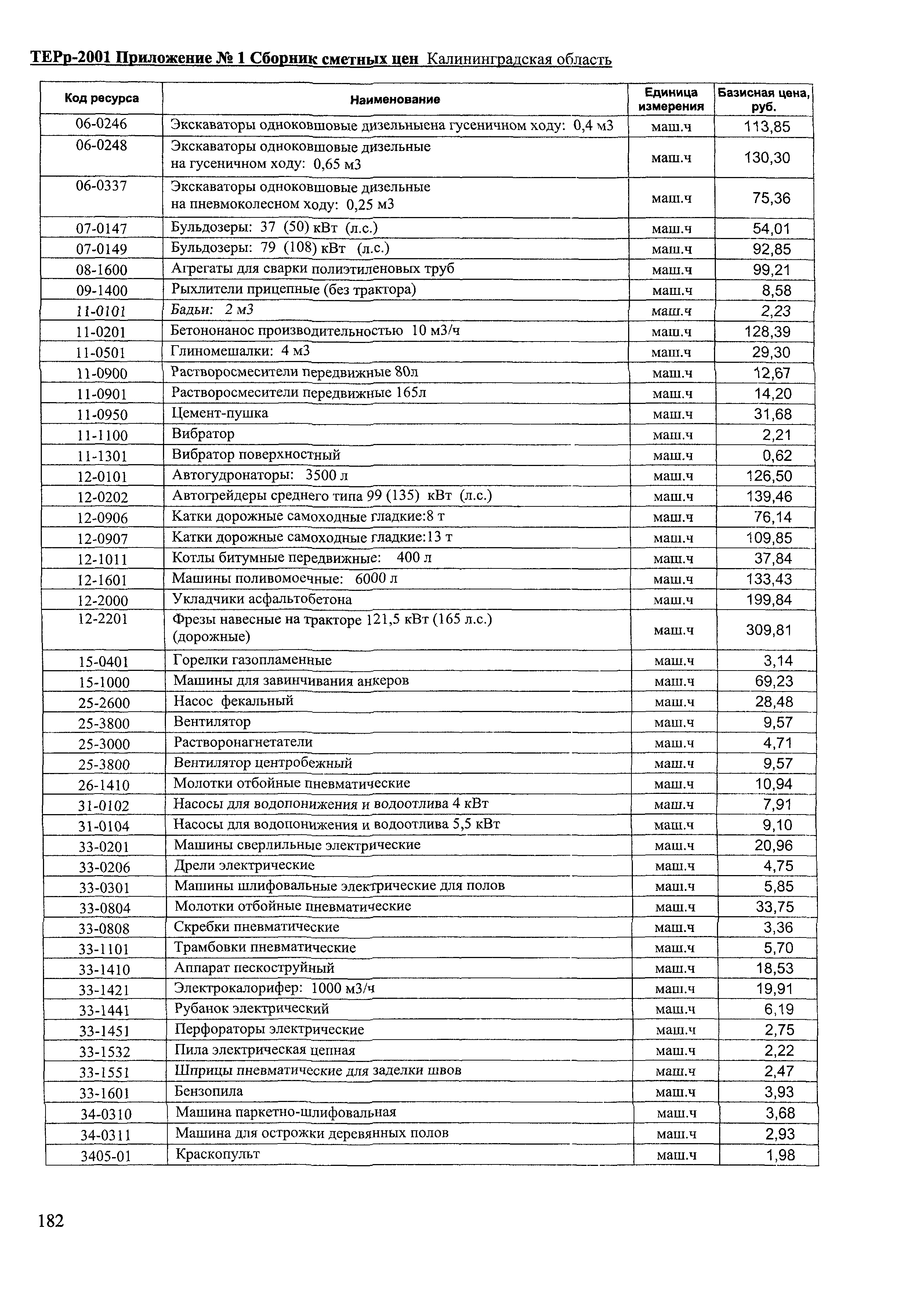 ТЕРр Калининградская область 2001-67