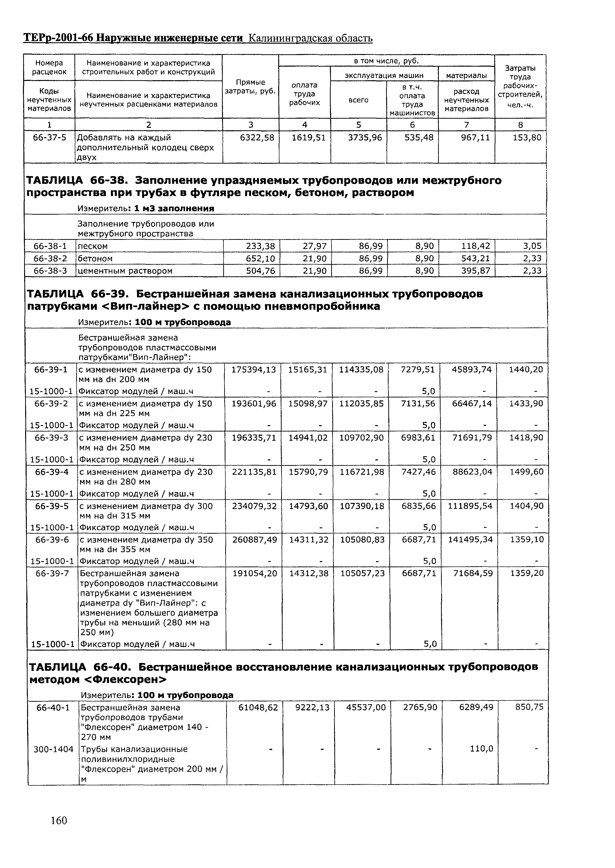 ТЕРр Калининградская область 2001-66