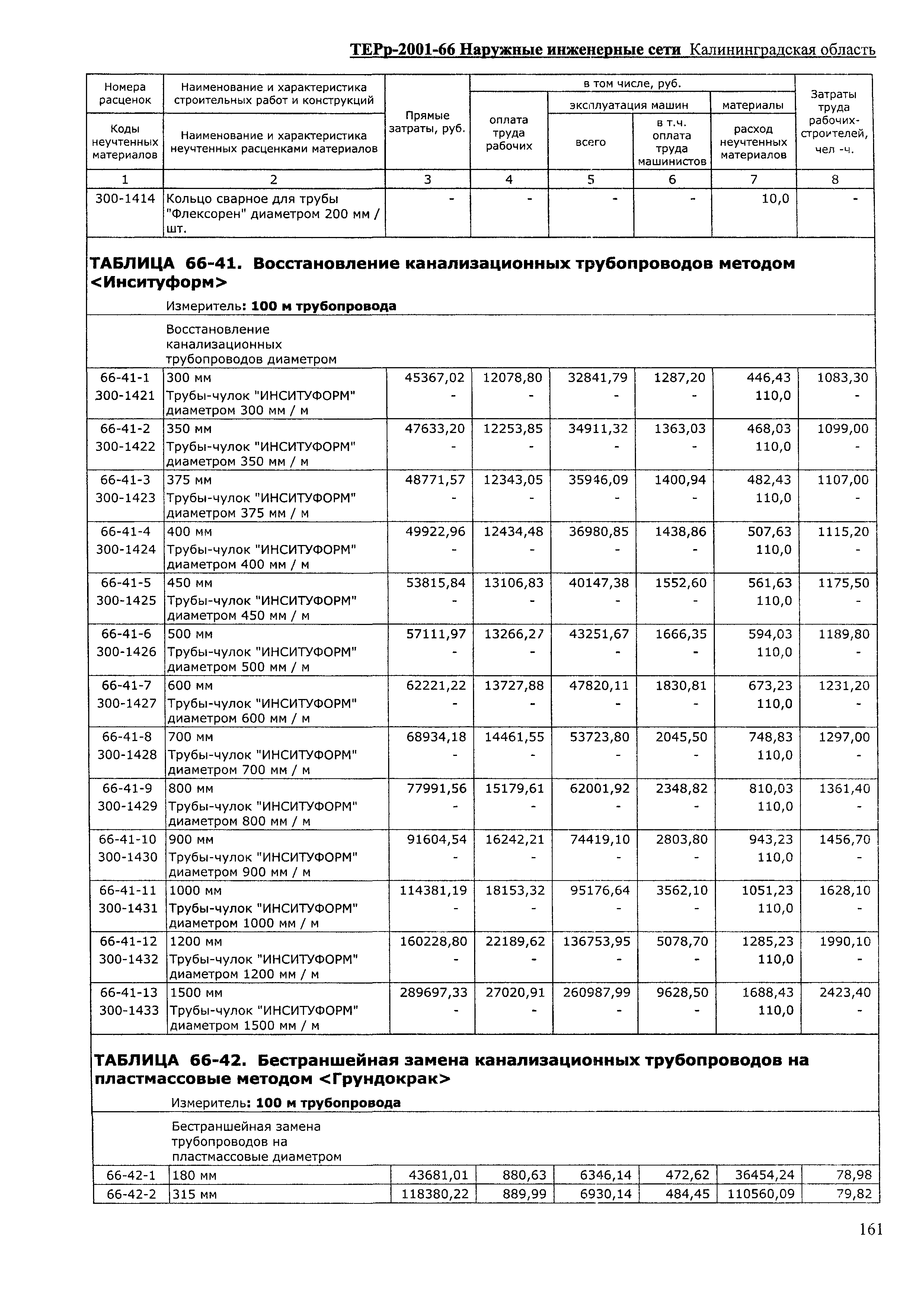 ТЕРр Калининградская область 2001-66