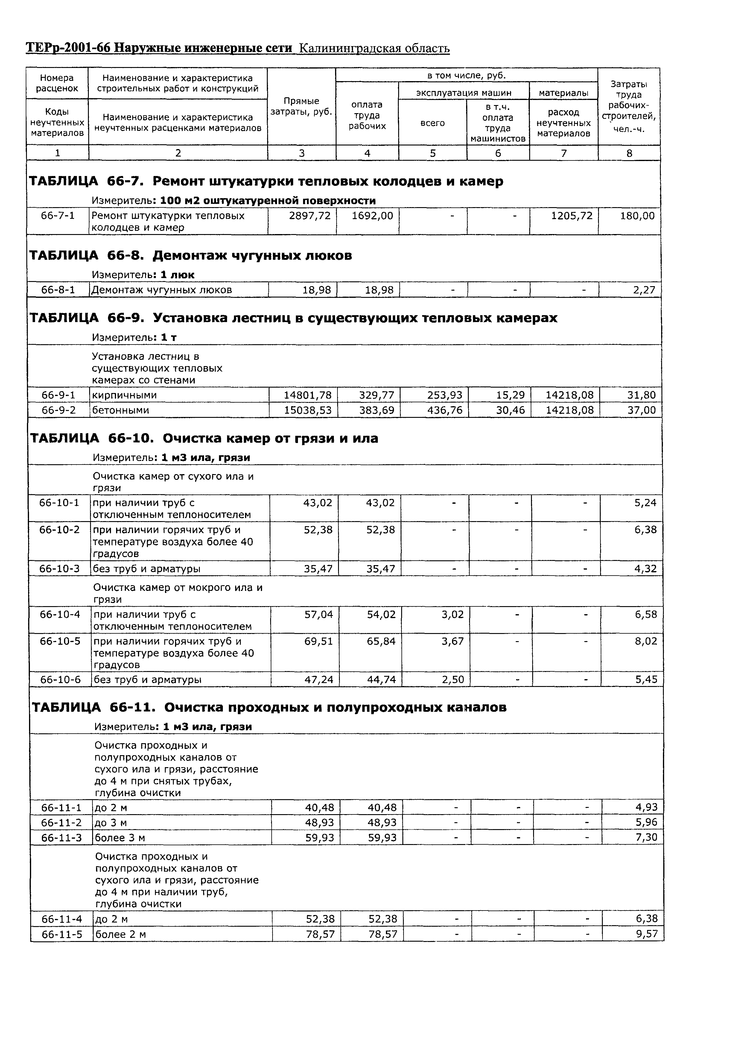 ТЕРр Калининградская область 2001-66