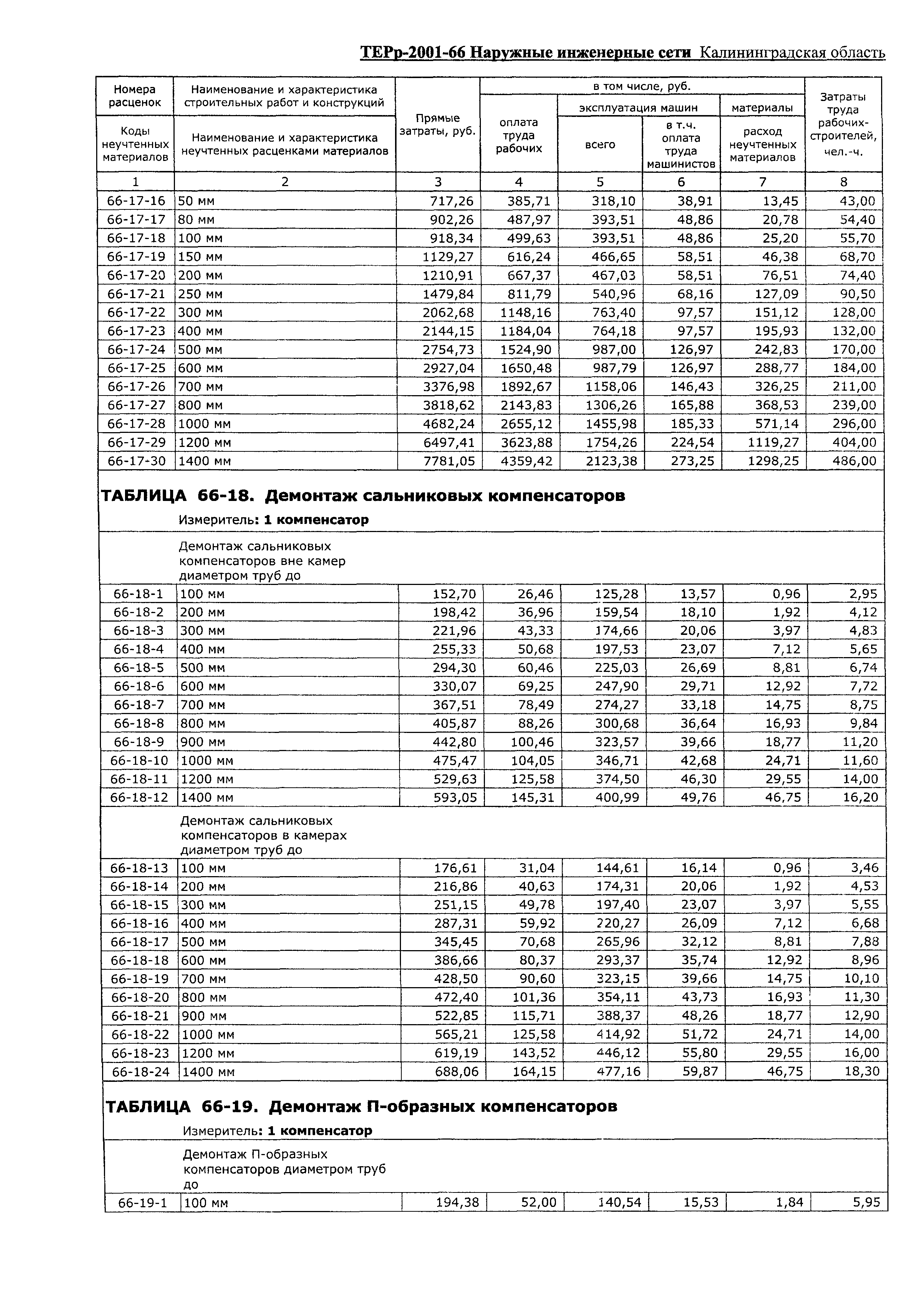 ТЕРр Калининградская область 2001-66