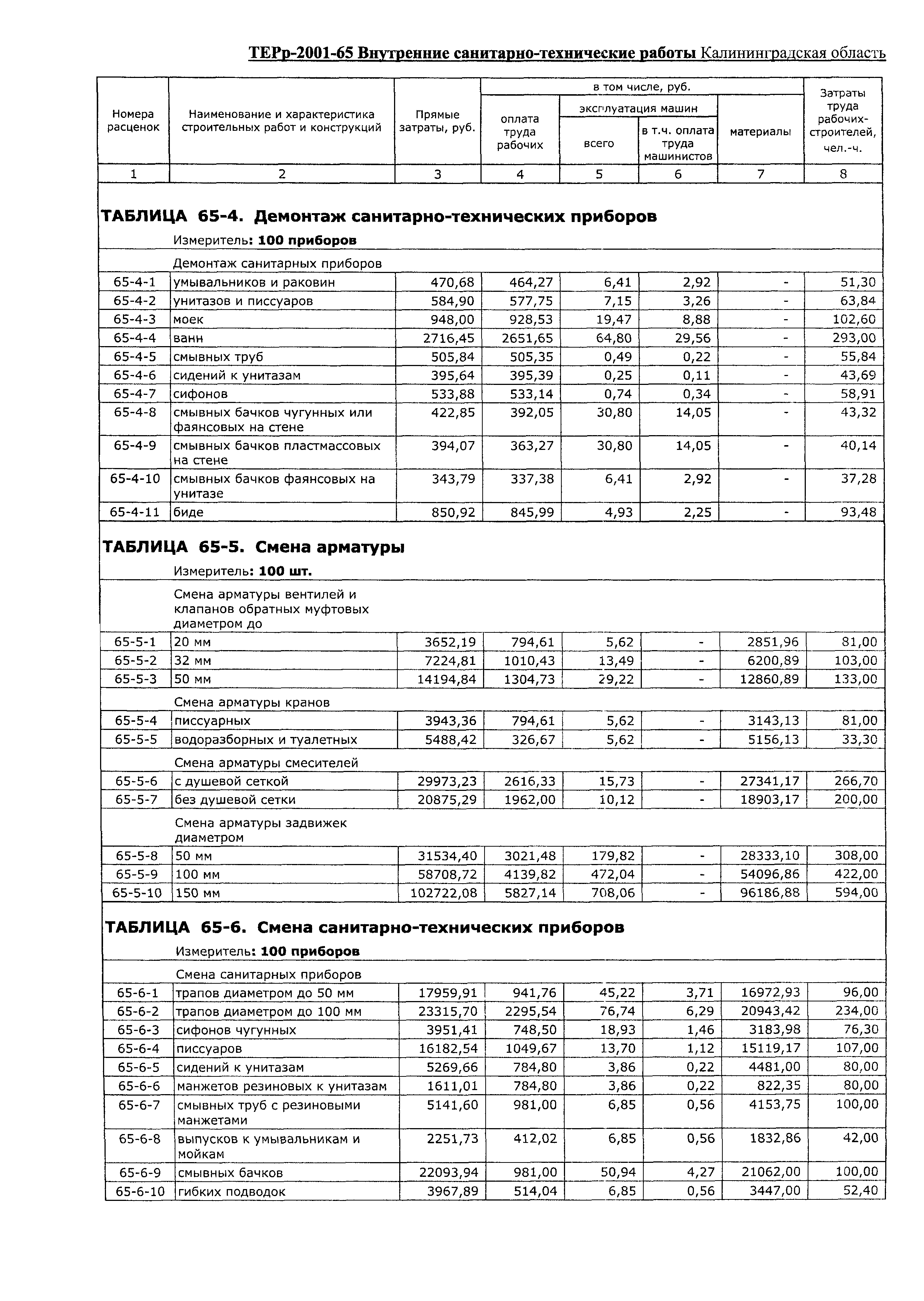 ТЕРр Калининградская область 2001-65