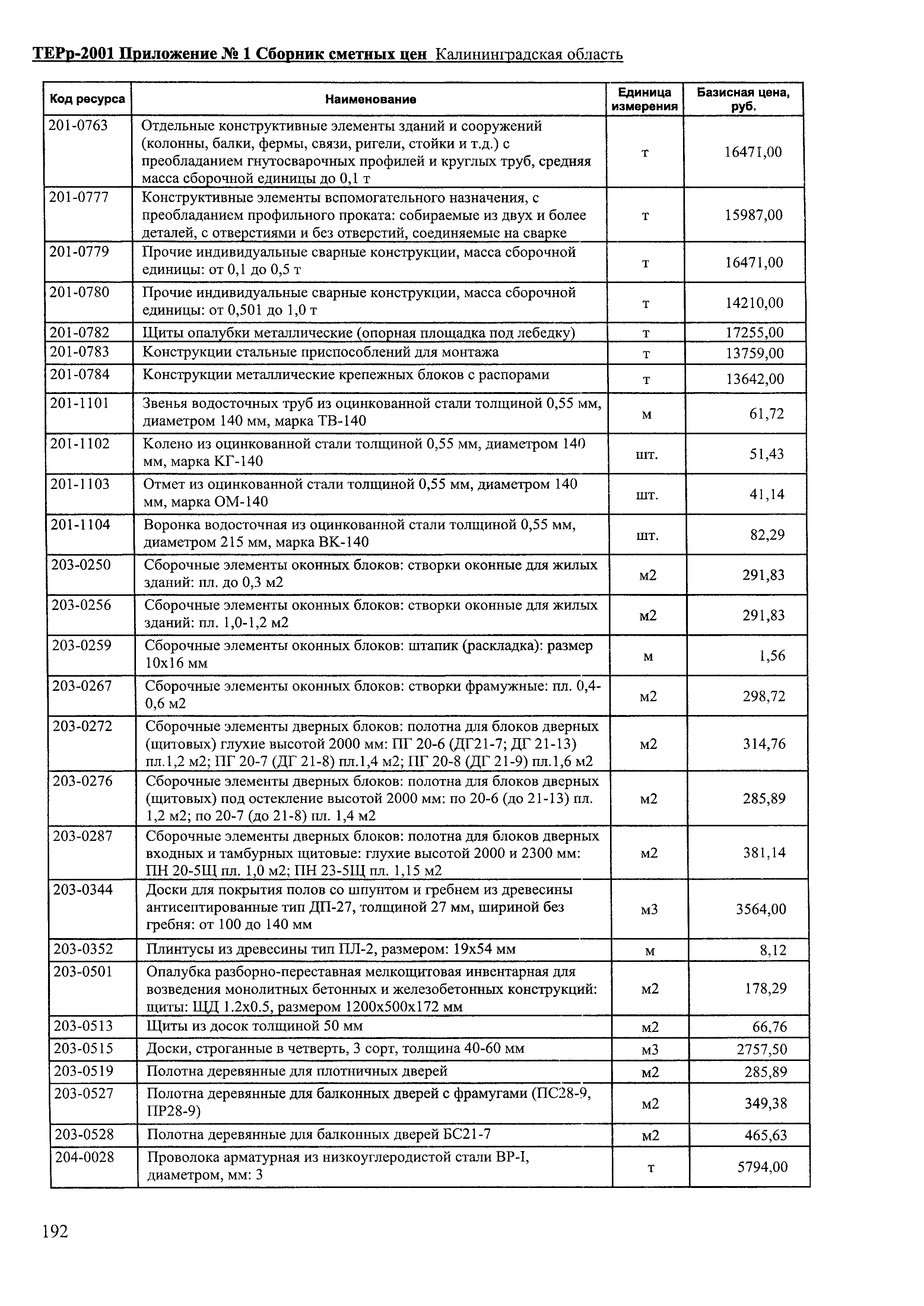 ТЕРр Калининградская область 2001-65