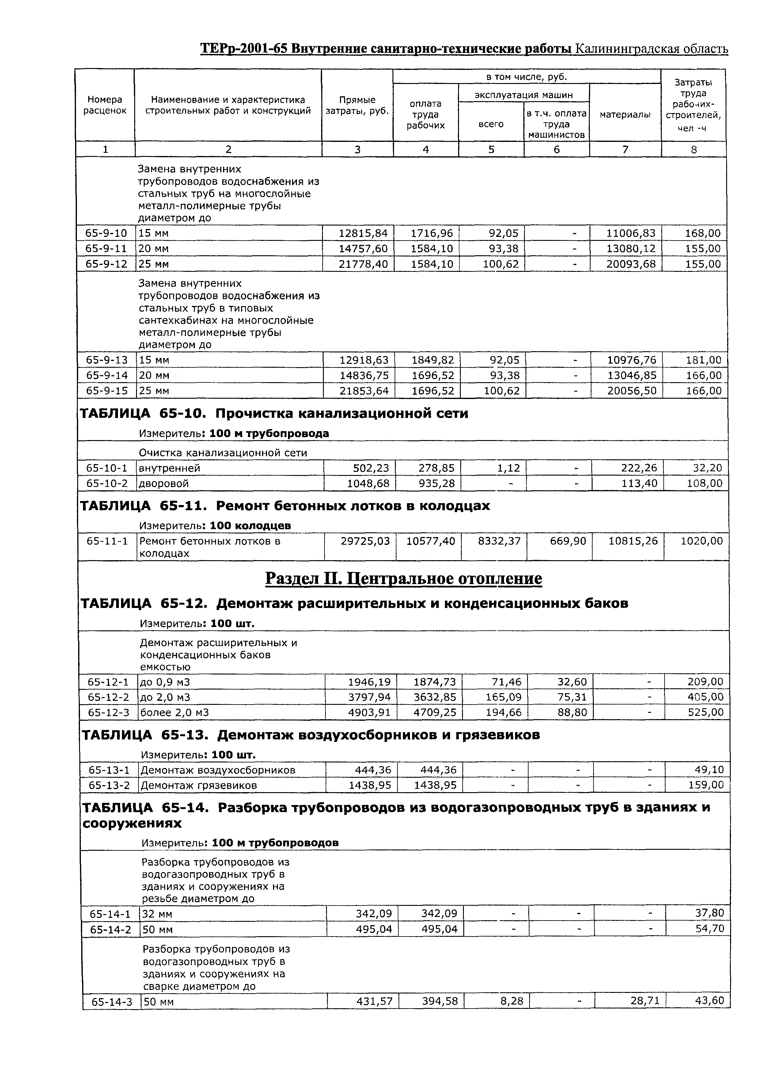 ТЕРр Калининградская область 2001-65