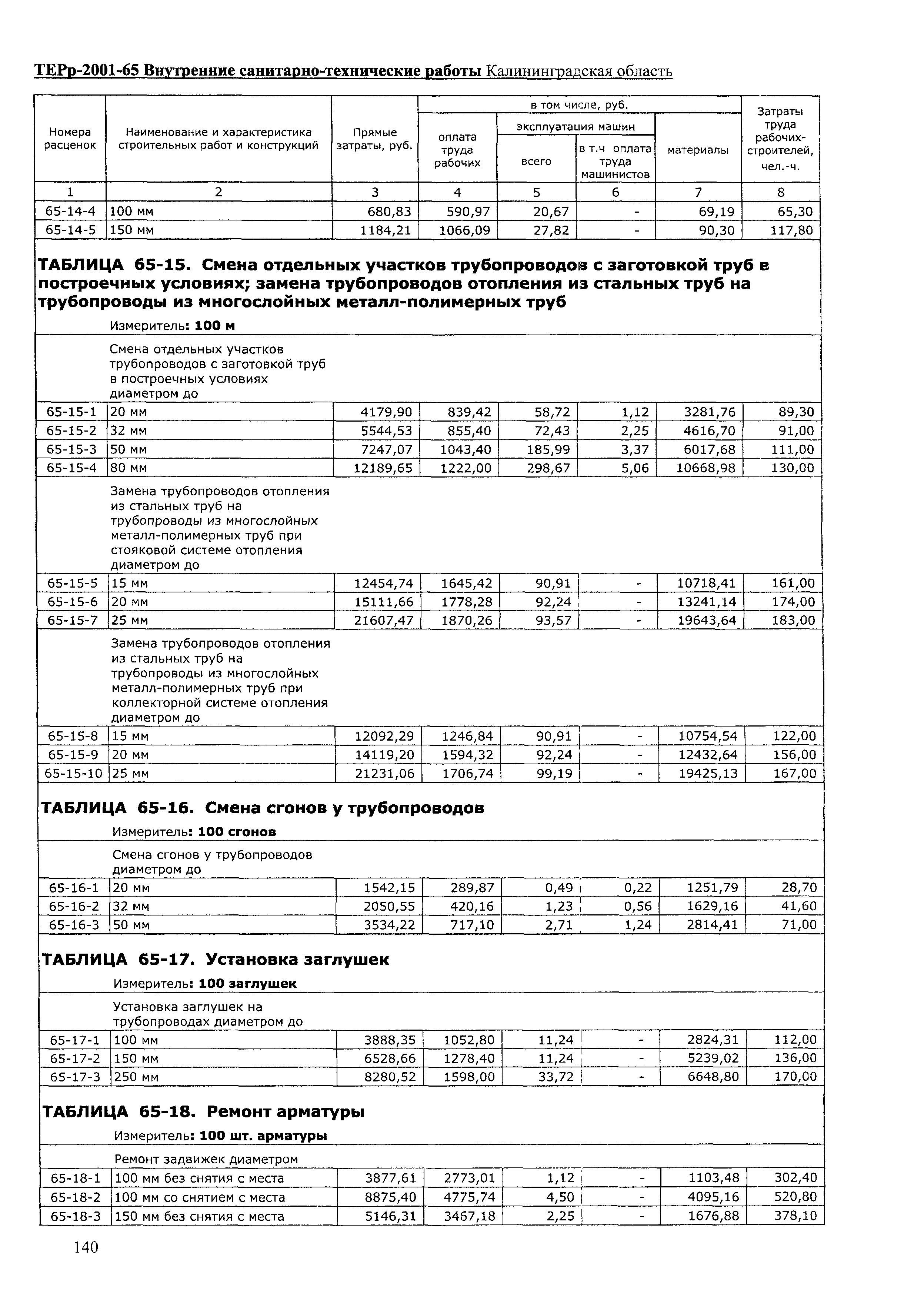 ТЕРр Калининградская область 2001-65