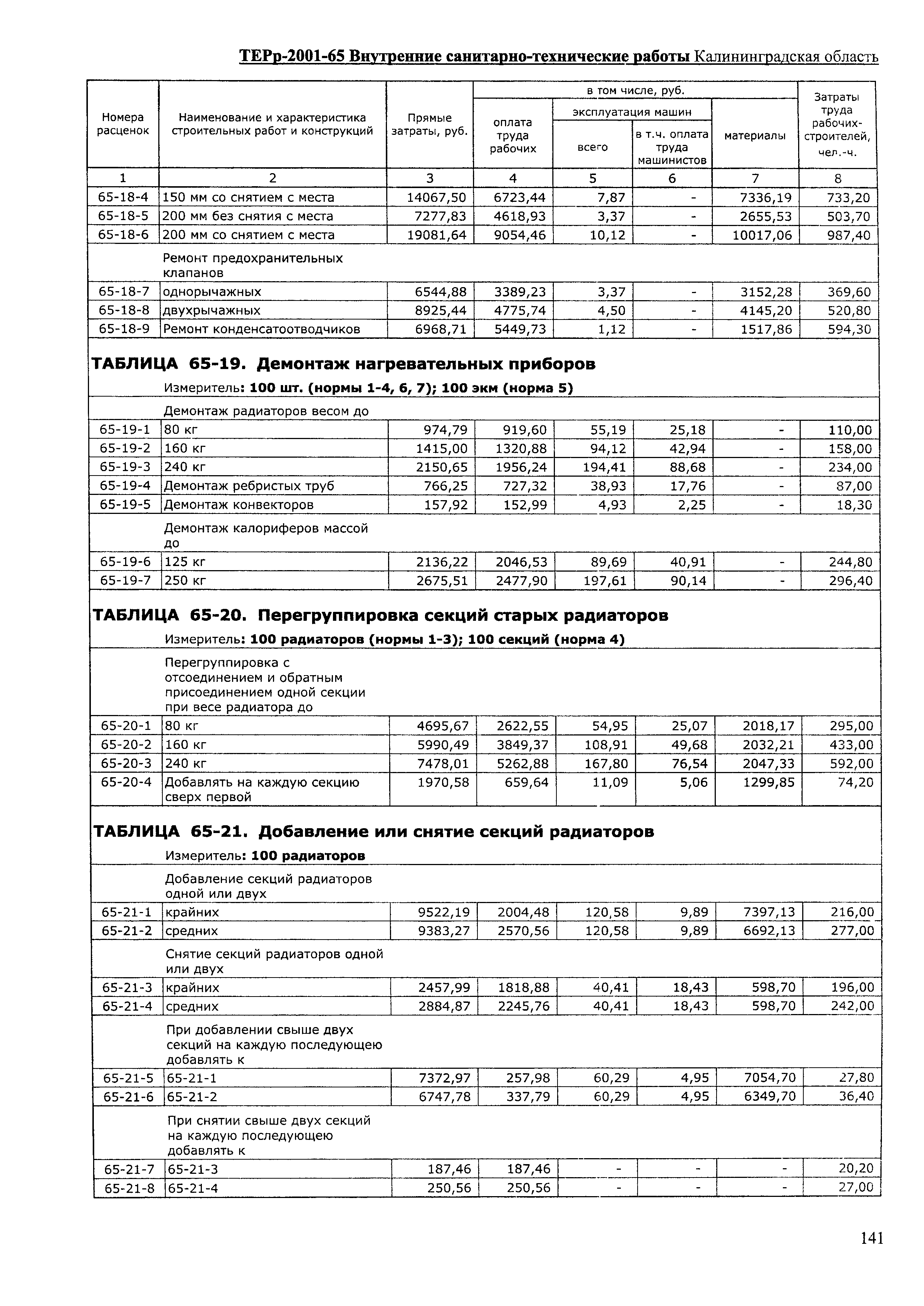 ТЕРр Калининградская область 2001-65