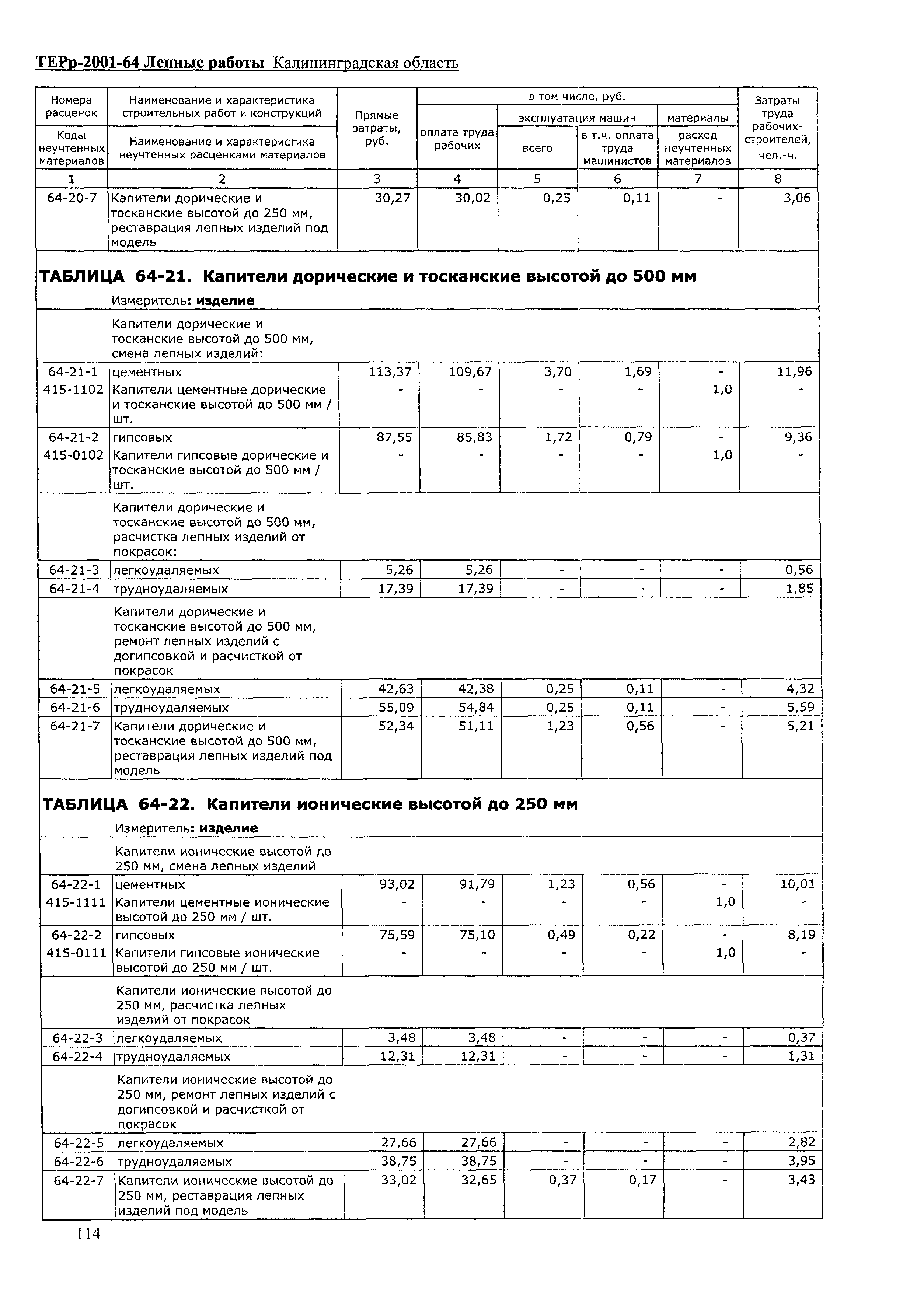 ТЕРр Калининградская область 2001-64