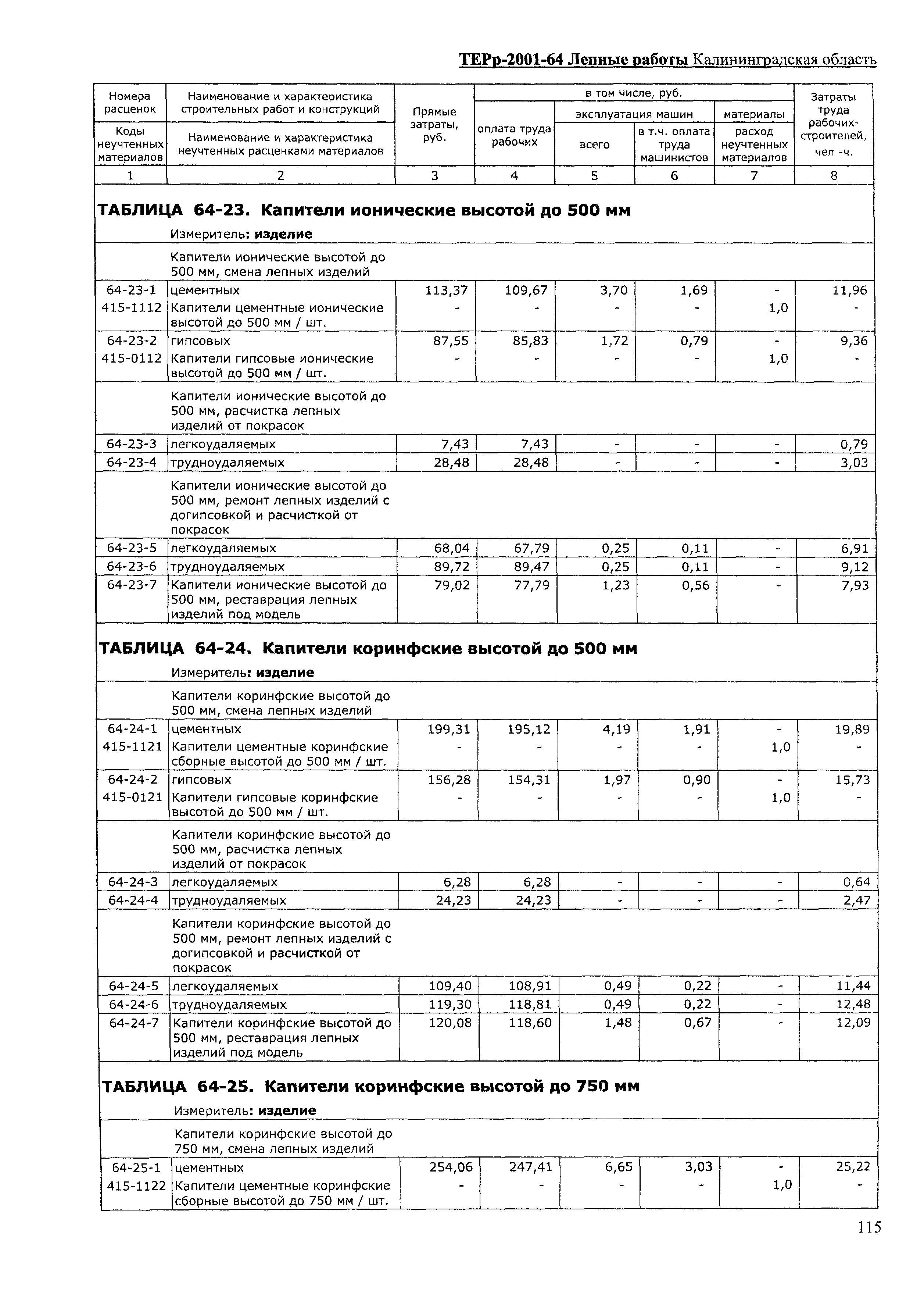 ТЕРр Калининградская область 2001-64