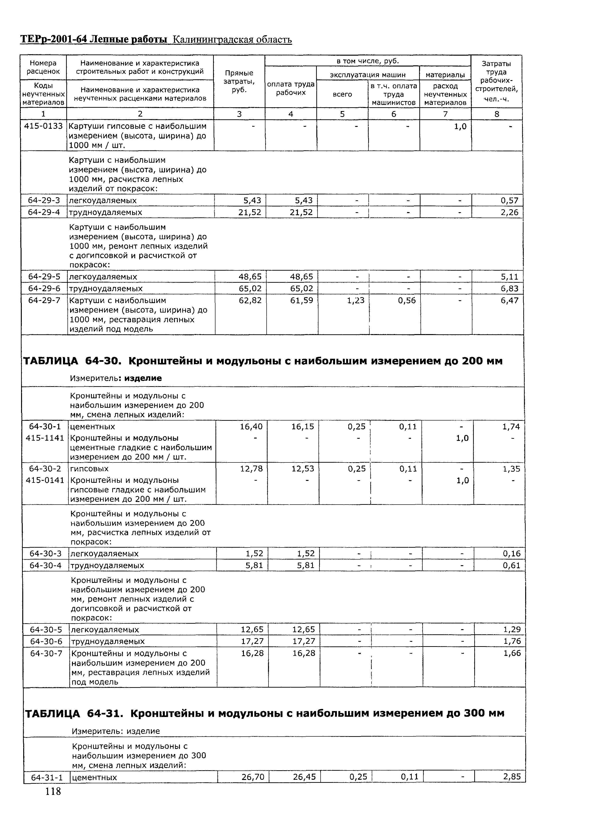 ТЕРр Калининградская область 2001-64