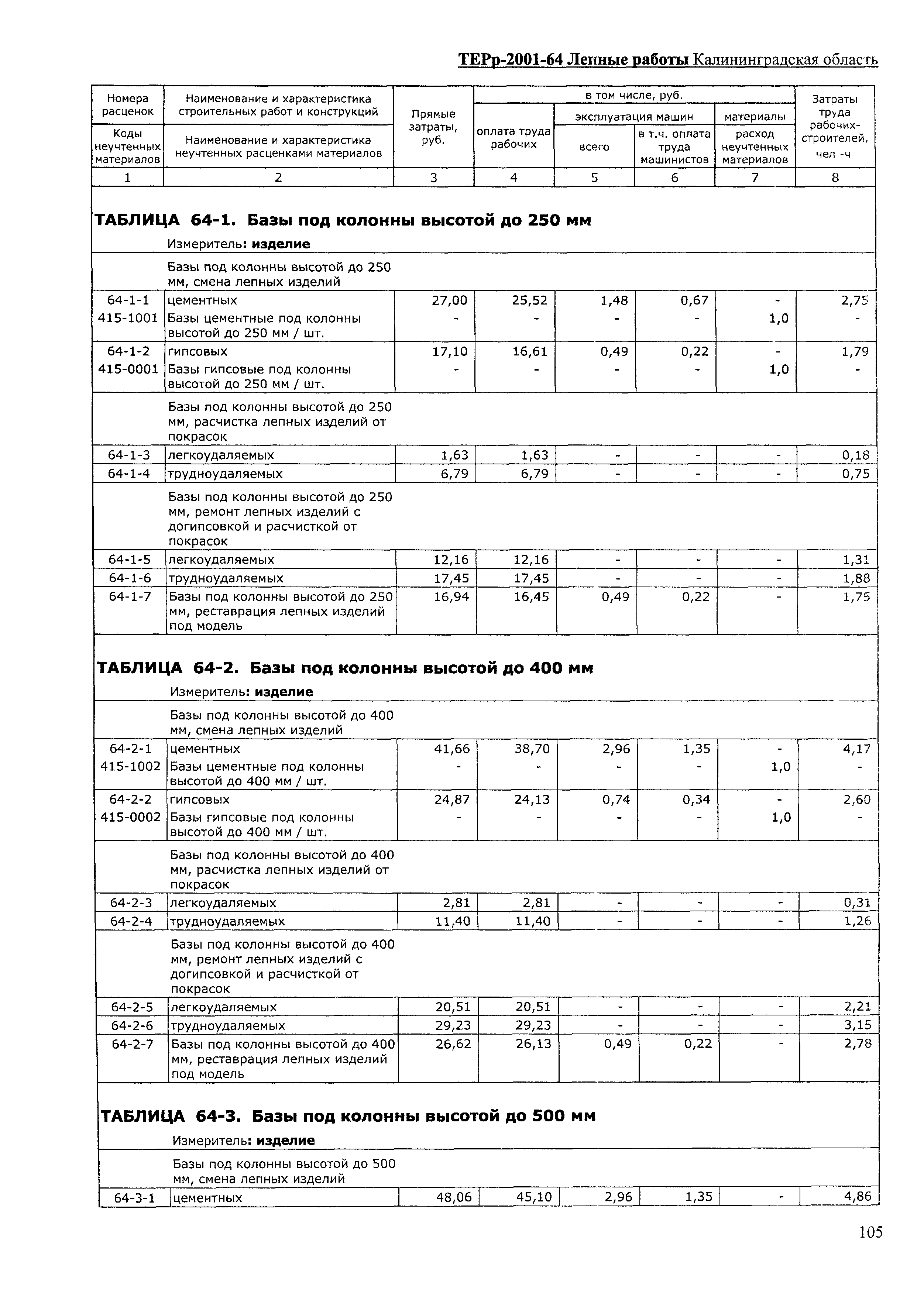 ТЕРр Калининградская область 2001-64