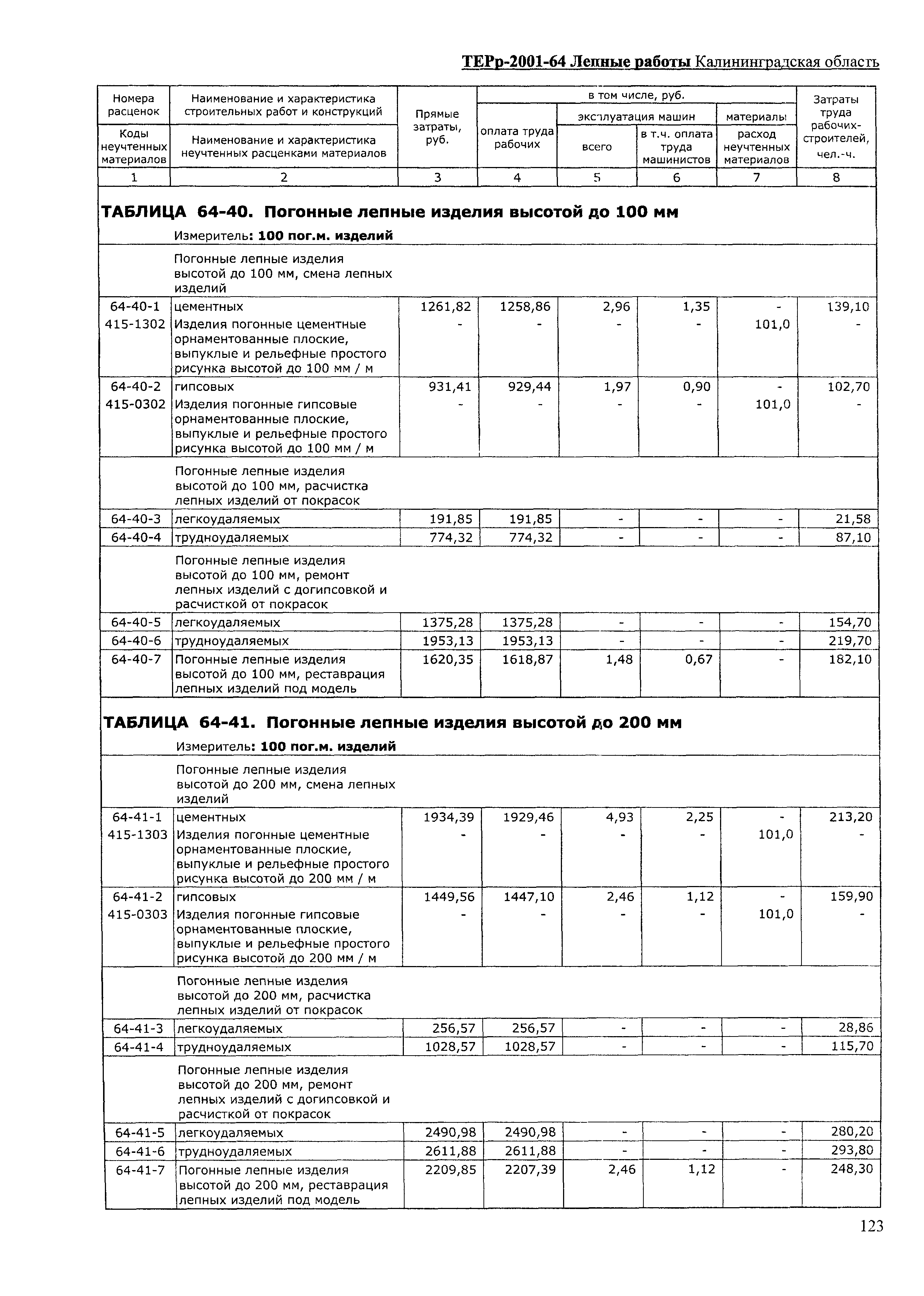 ТЕРр Калининградская область 2001-64