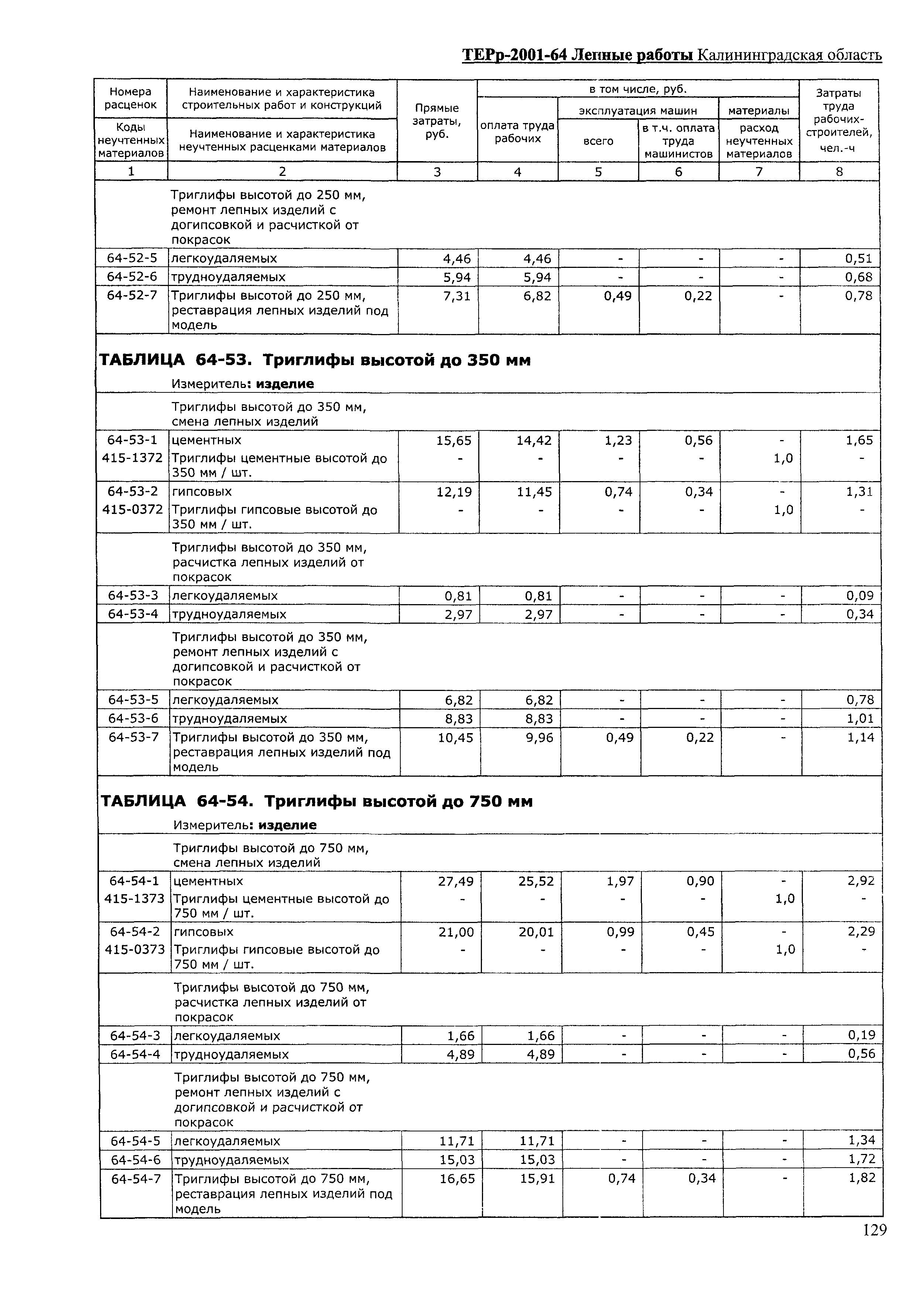 ТЕРр Калининградская область 2001-64