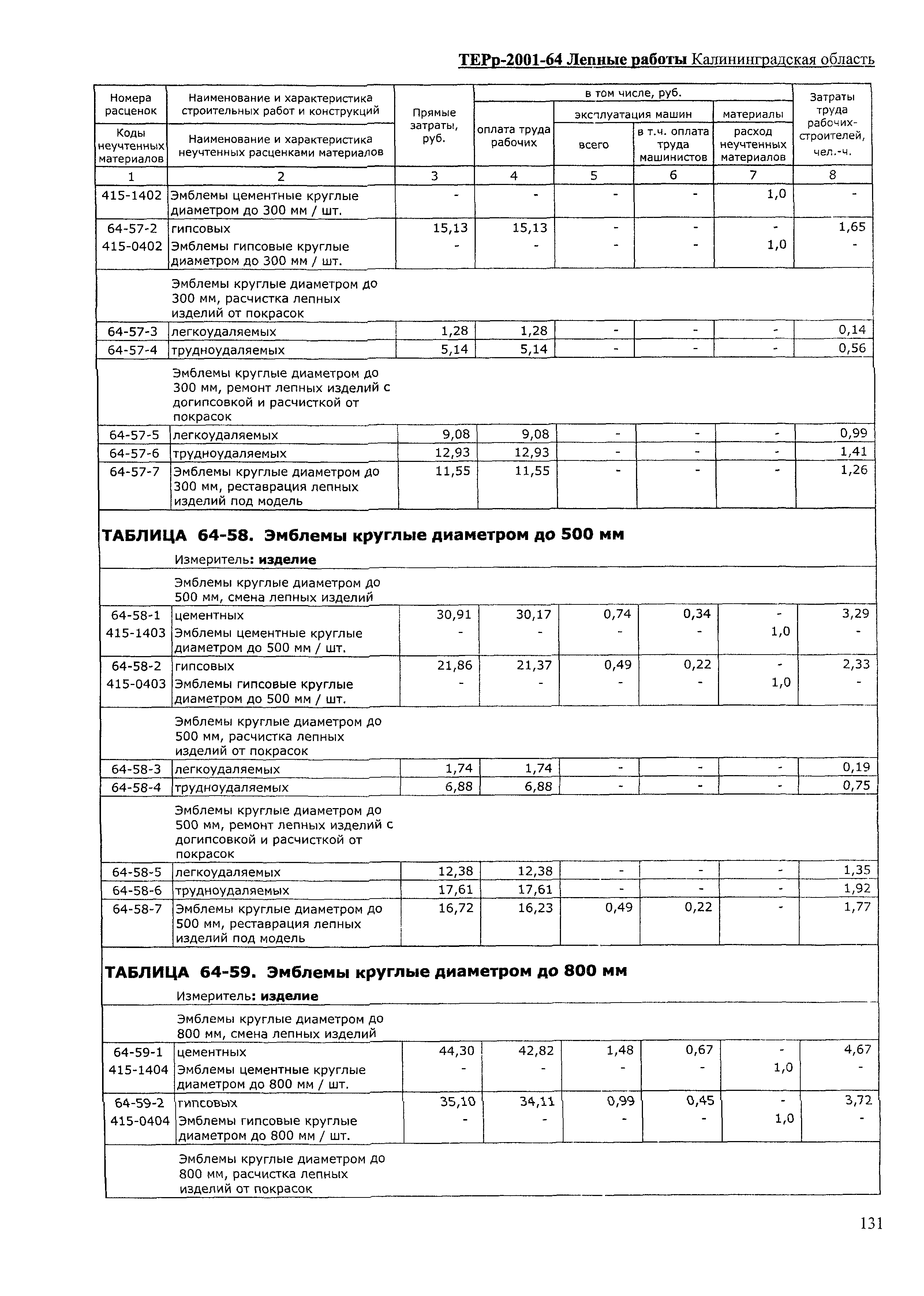 ТЕРр Калининградская область 2001-64