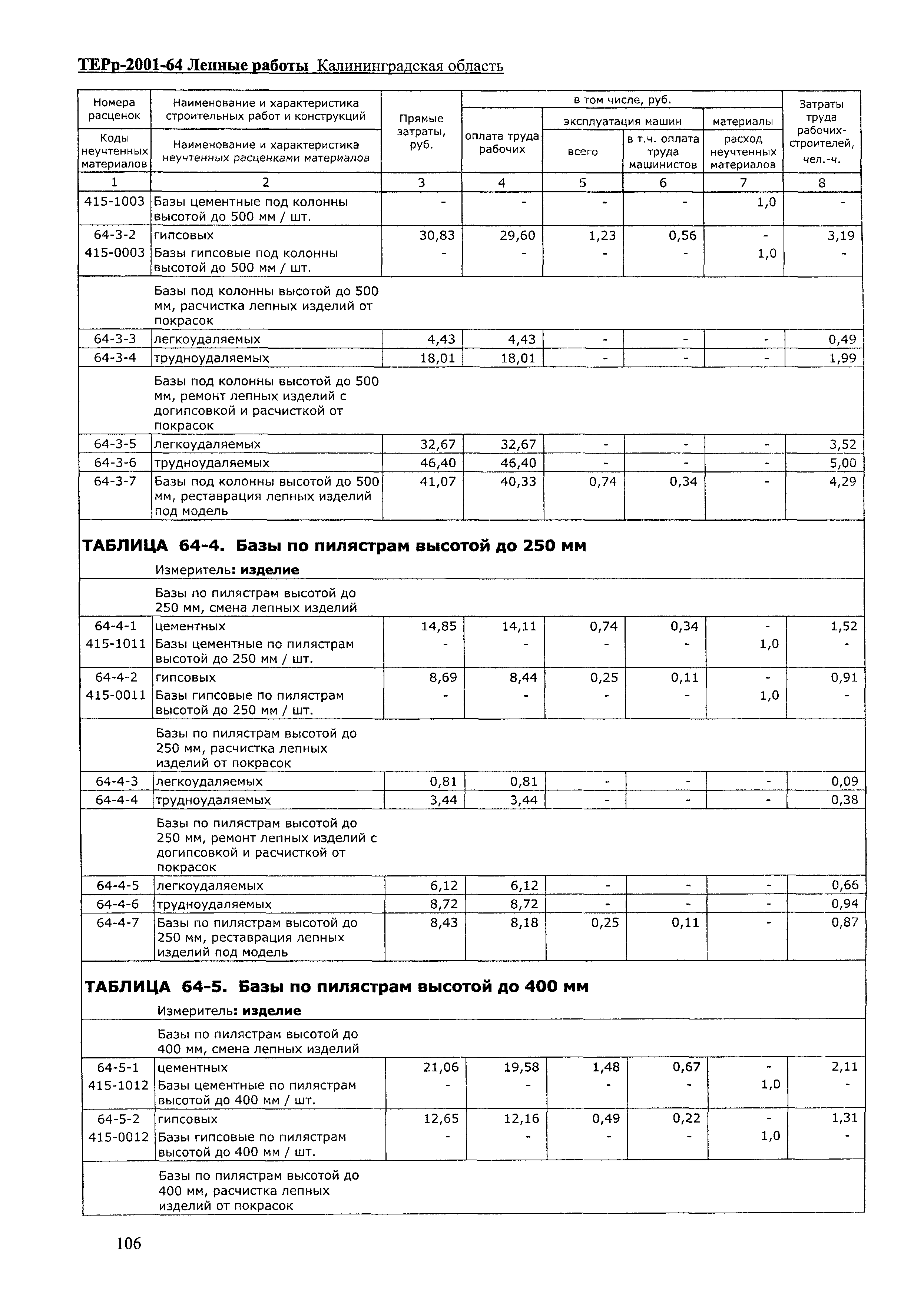 ТЕРр Калининградская область 2001-64