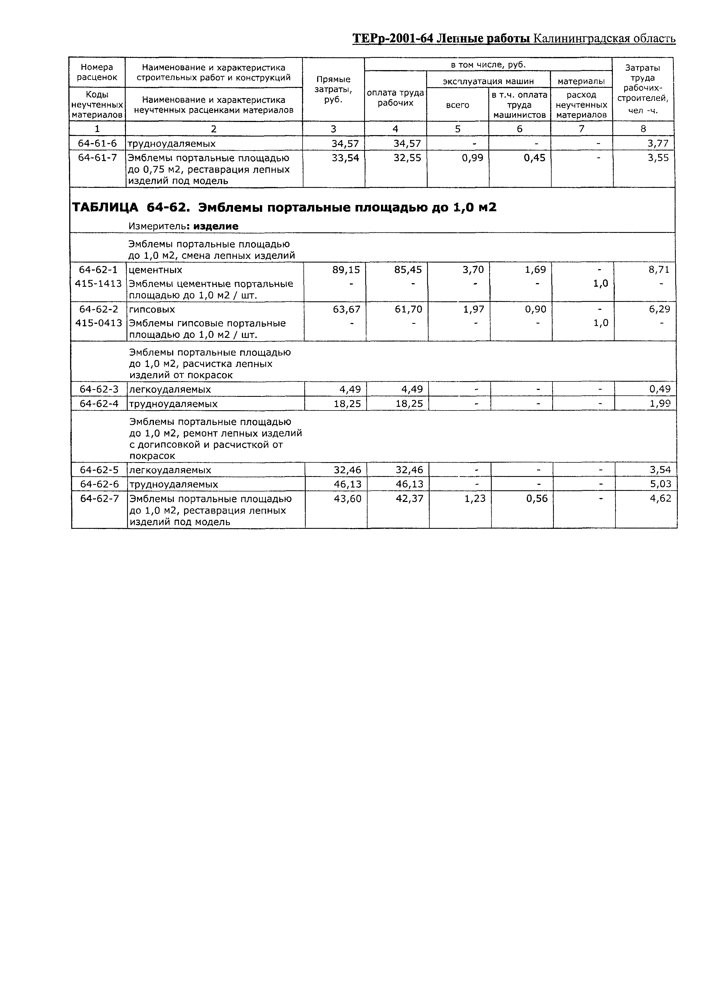 ТЕРр Калининградская область 2001-64