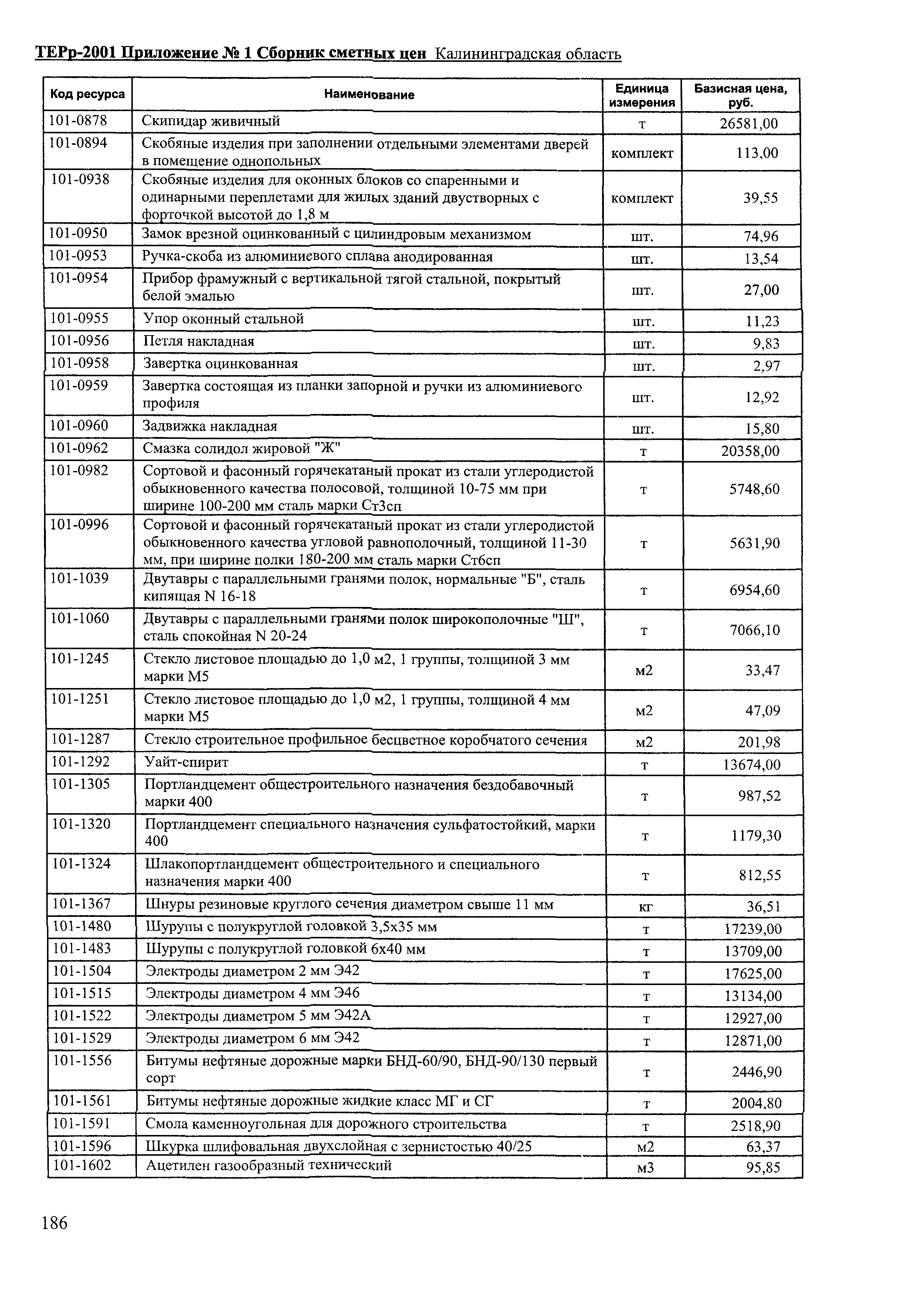 ТЕРр Калининградская область 2001-64