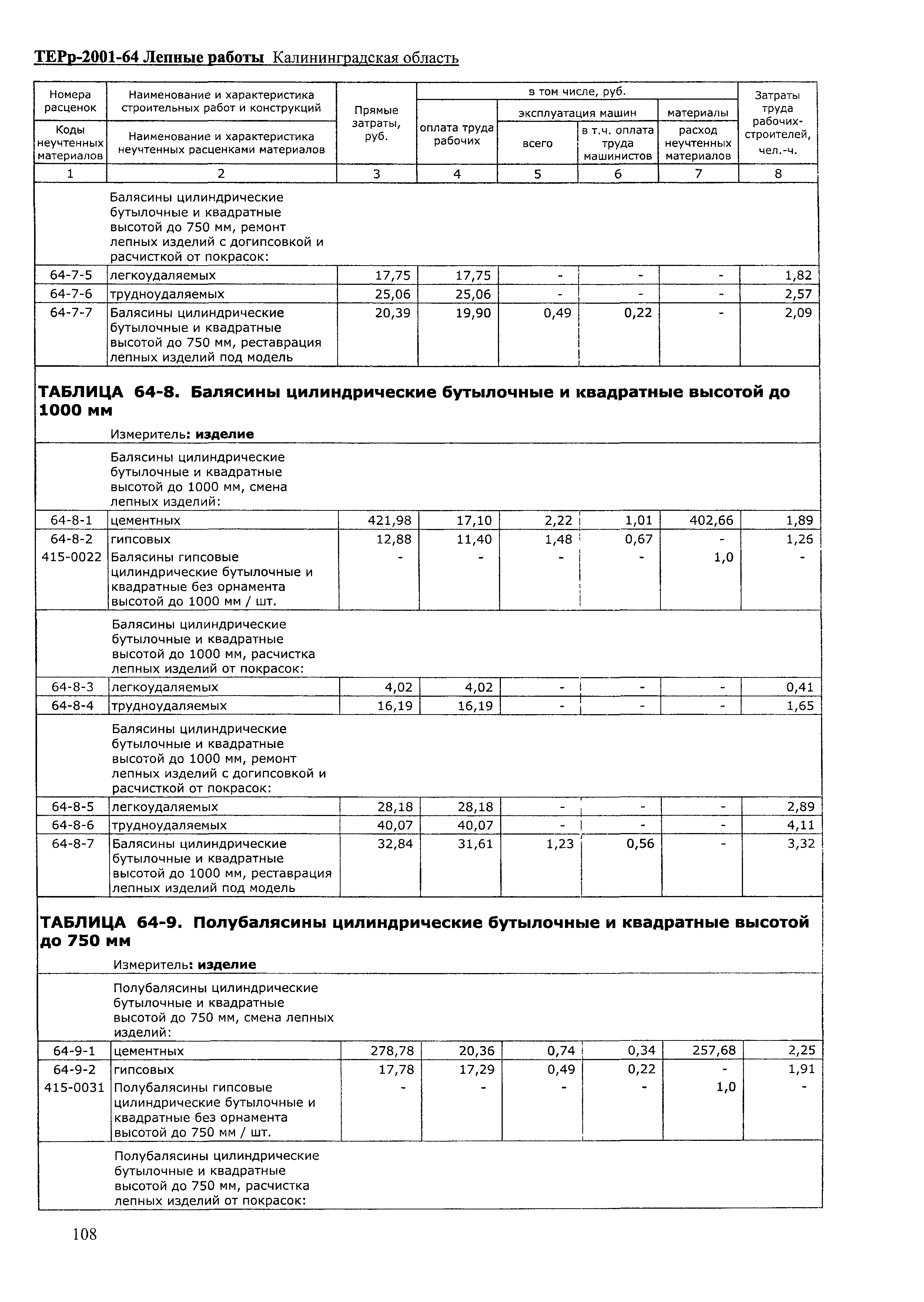 ТЕРр Калининградская область 2001-64