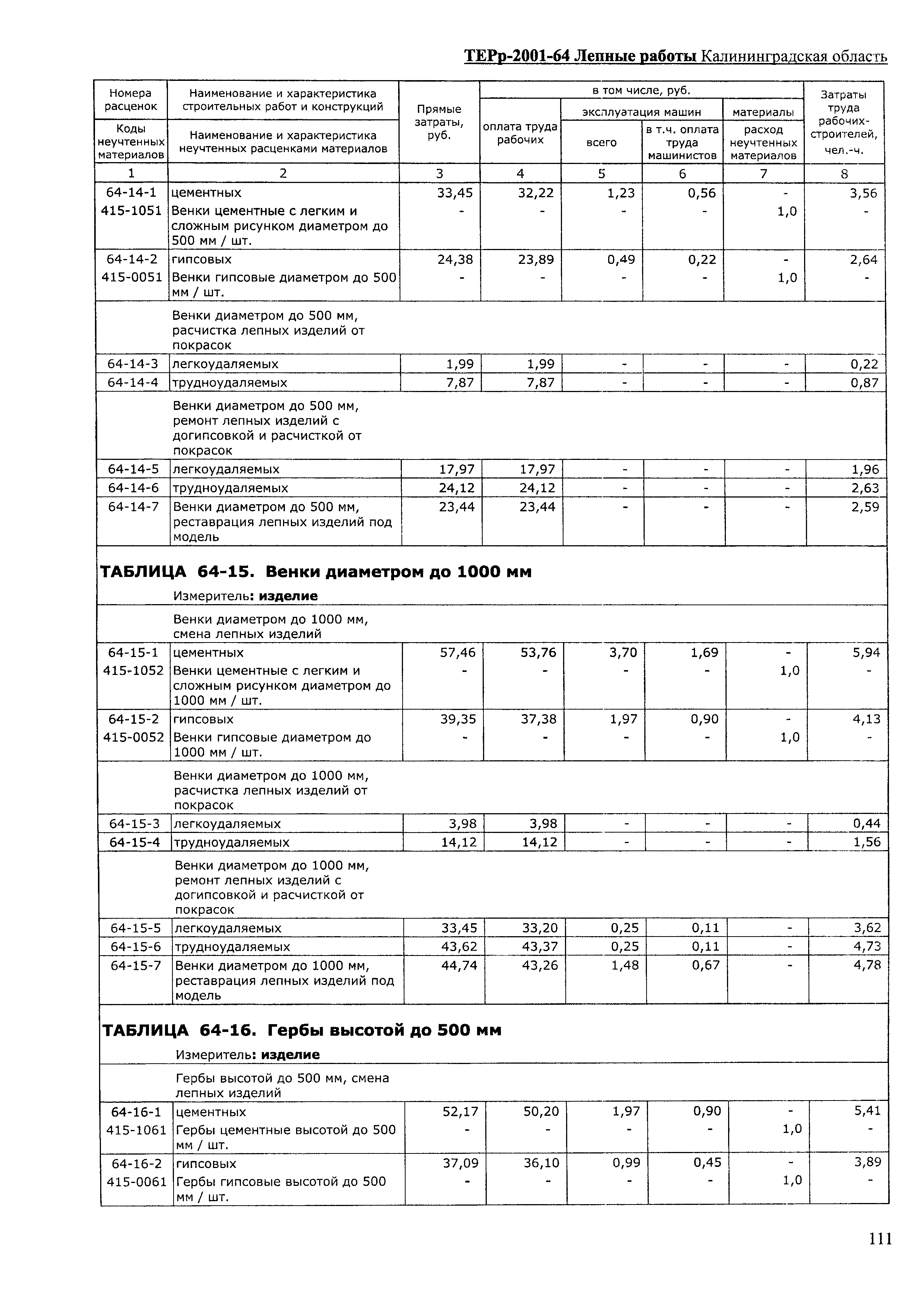 ТЕРр Калининградская область 2001-64