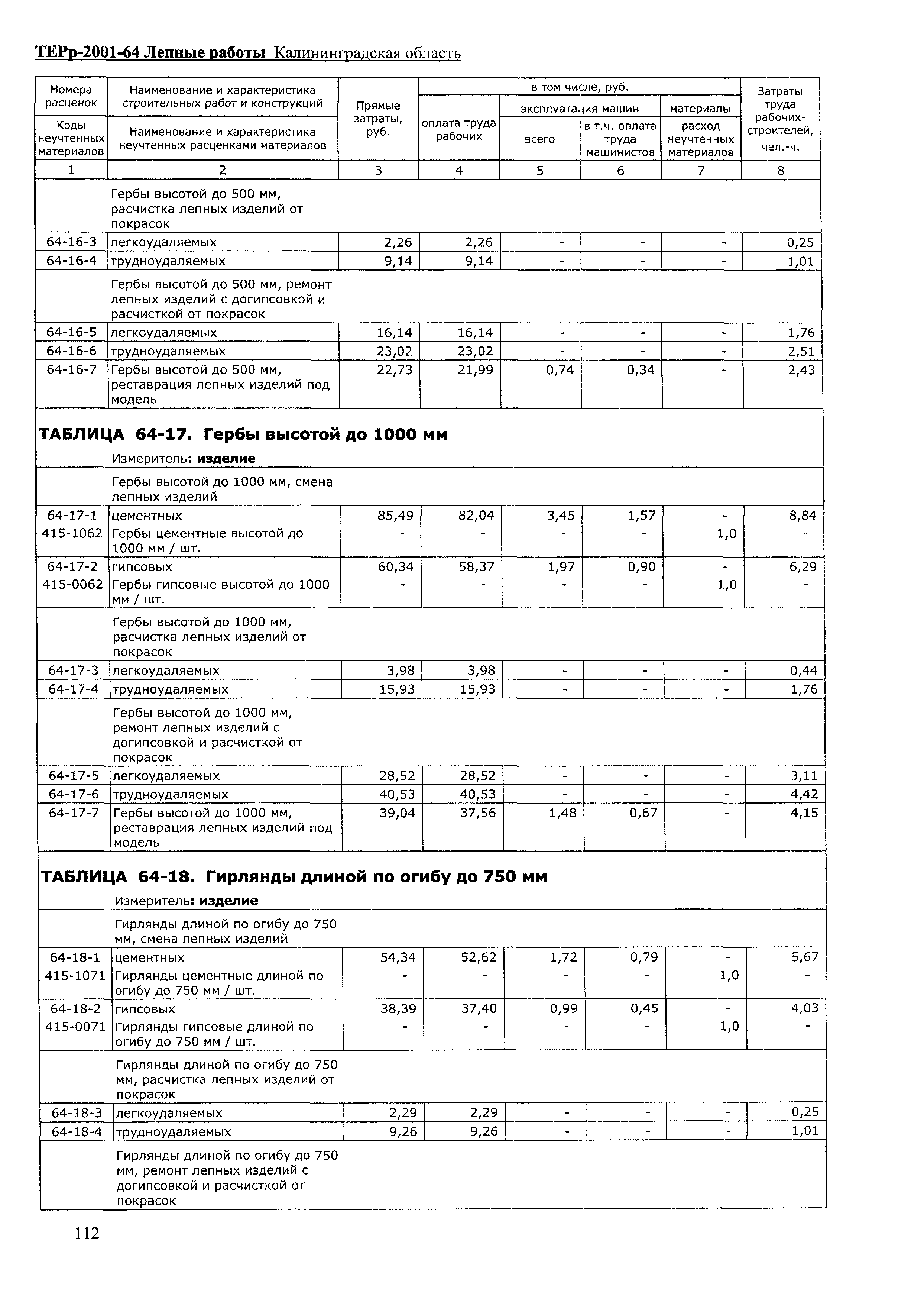 ТЕРр Калининградская область 2001-64