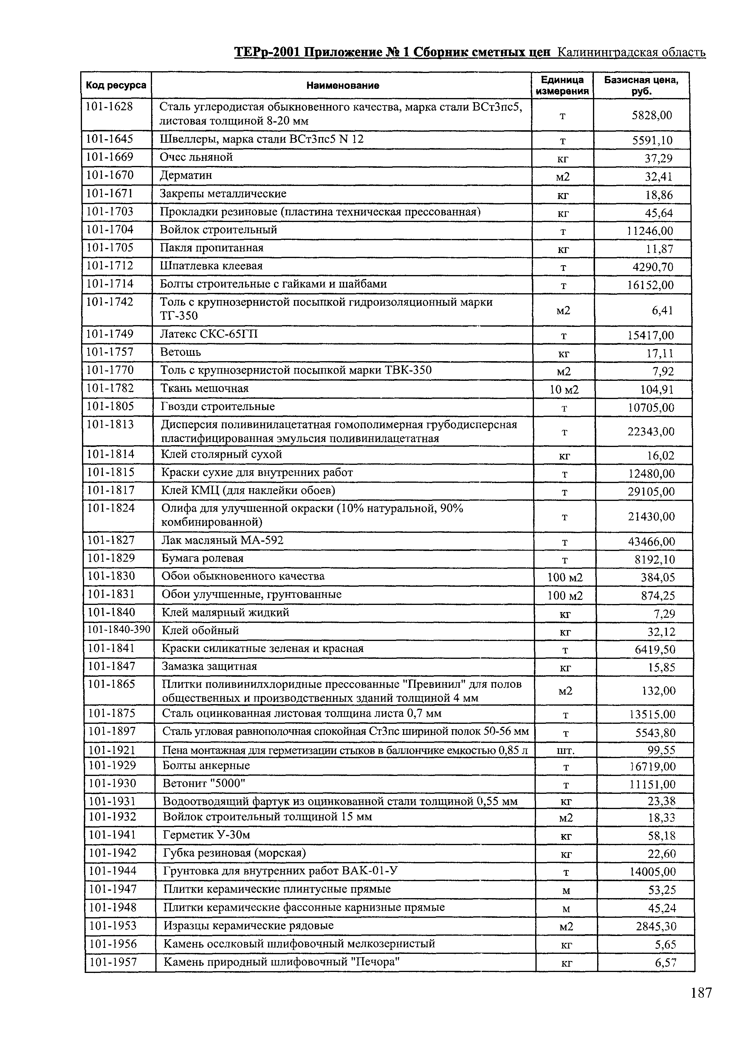 ТЕРр Калининградская область 2001-63