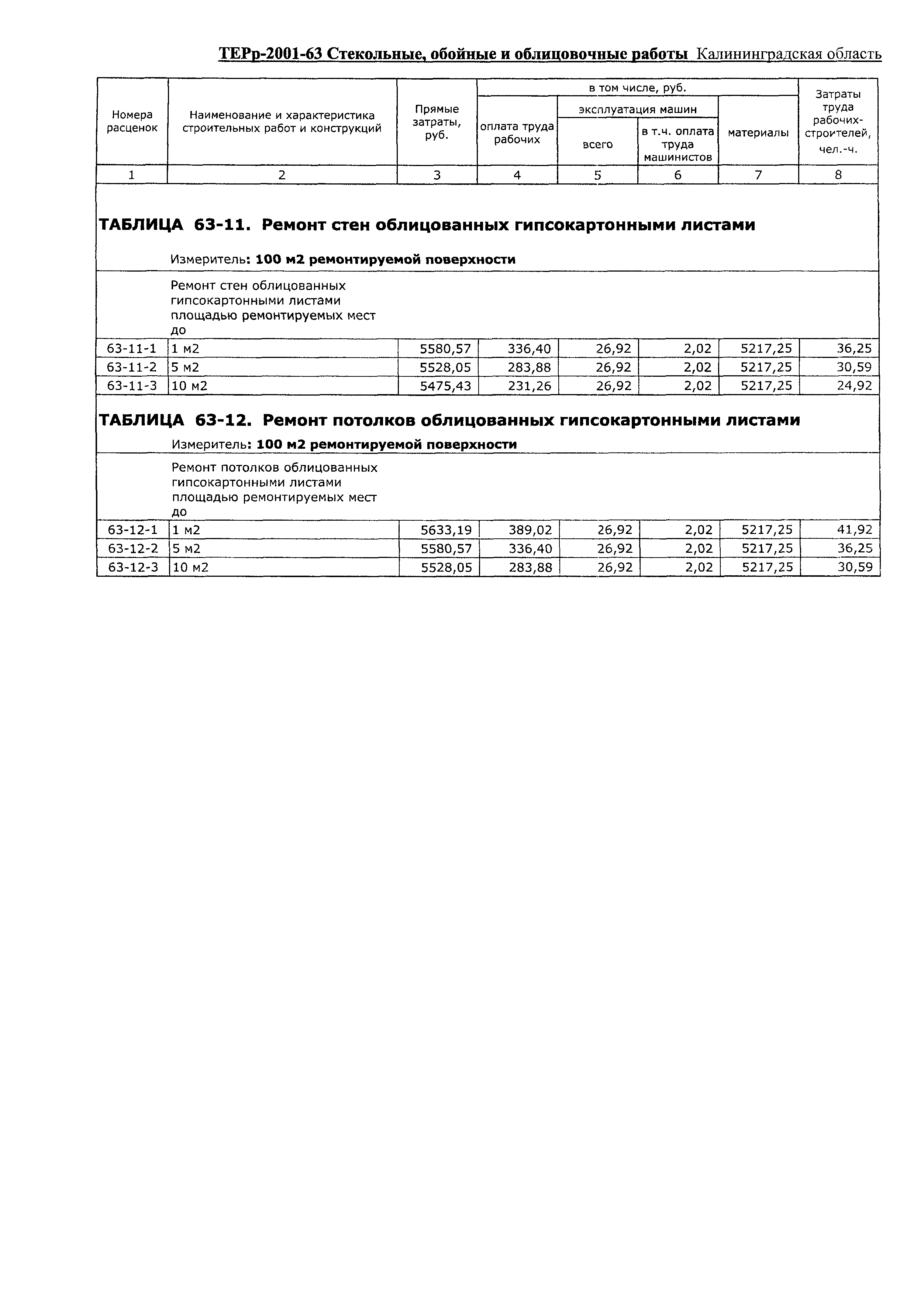 ТЕРр Калининградская область 2001-63