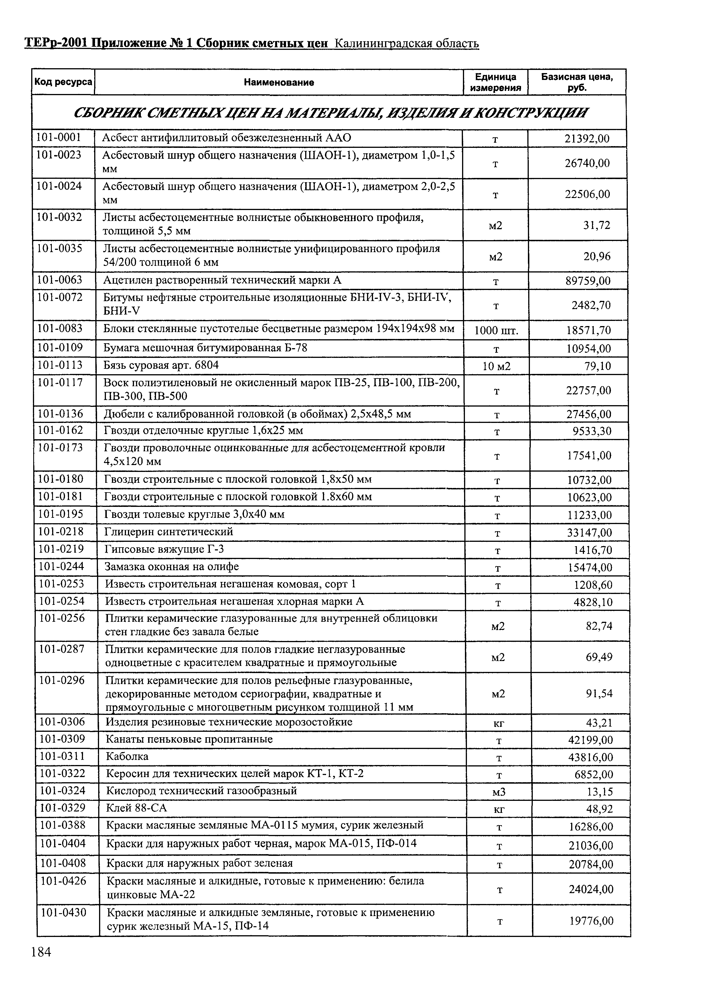 ТЕРр Калининградская область 2001-63