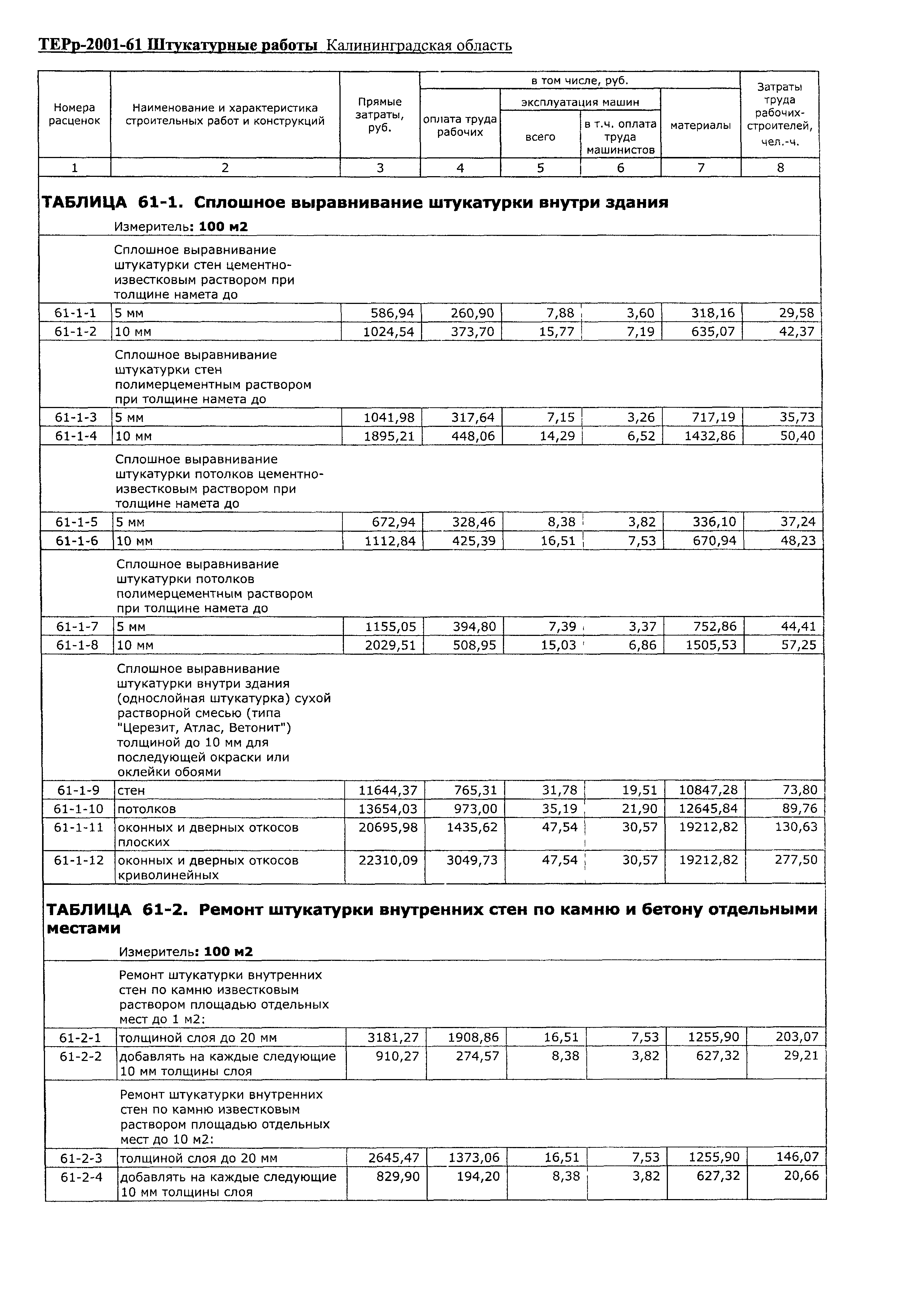 ТЕРр Калининградская область 2001-61