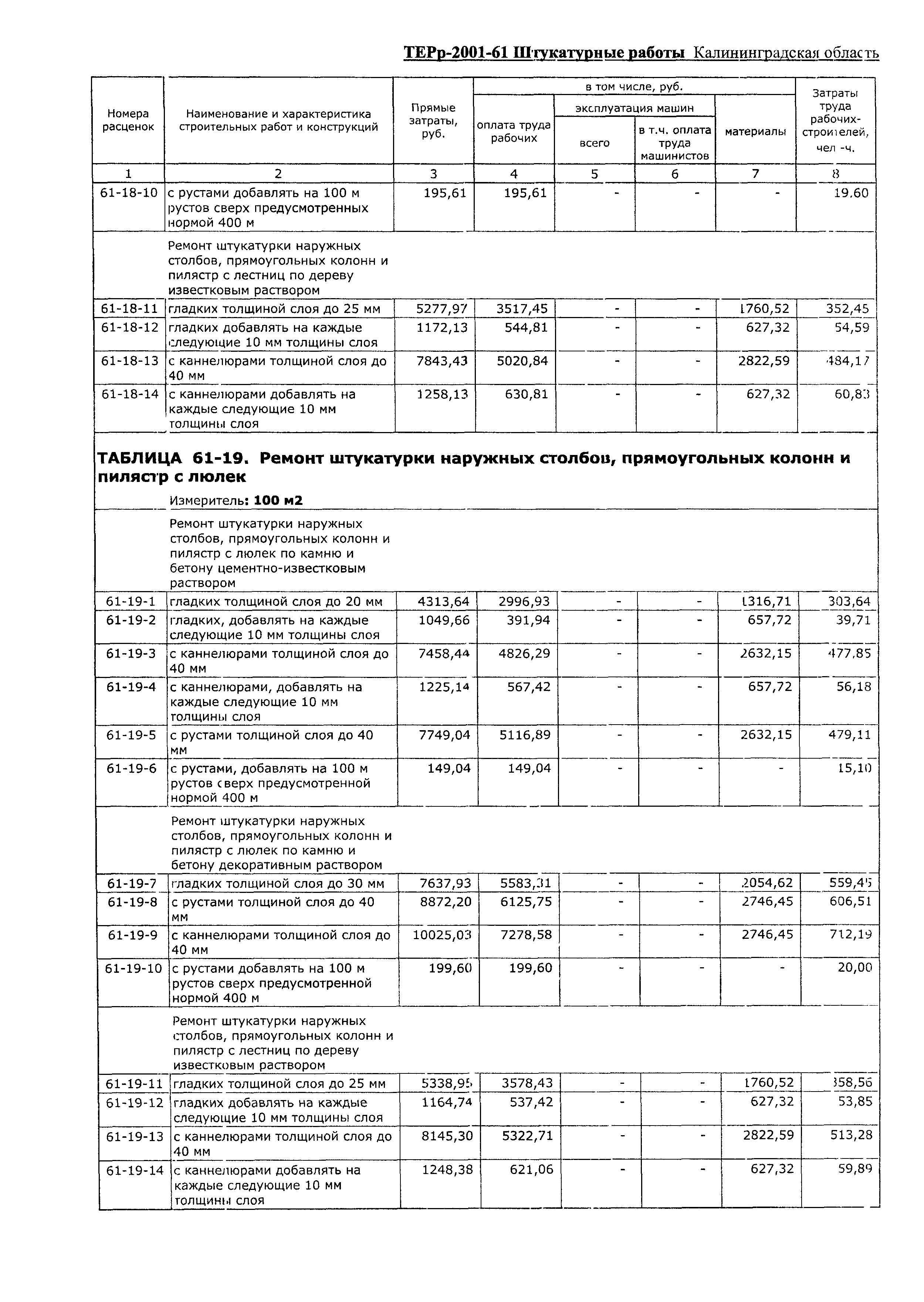 ТЕРр Калининградская область 2001-61